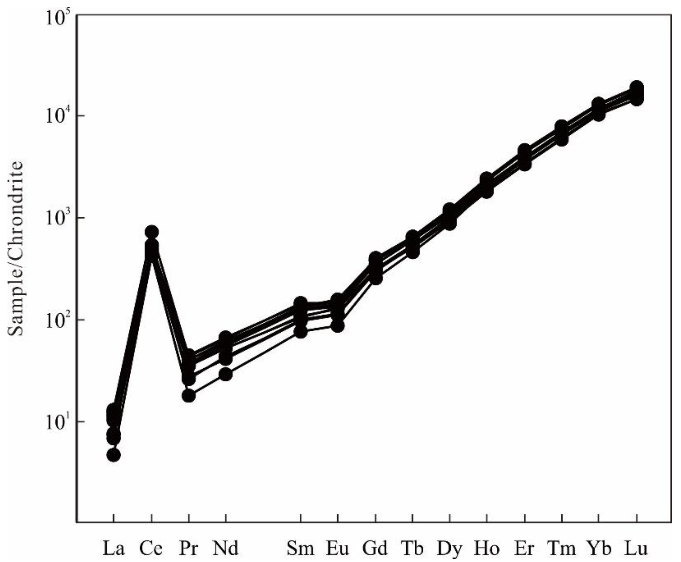 Minerals 10 00316 g005 Minerals 10 00316 g005