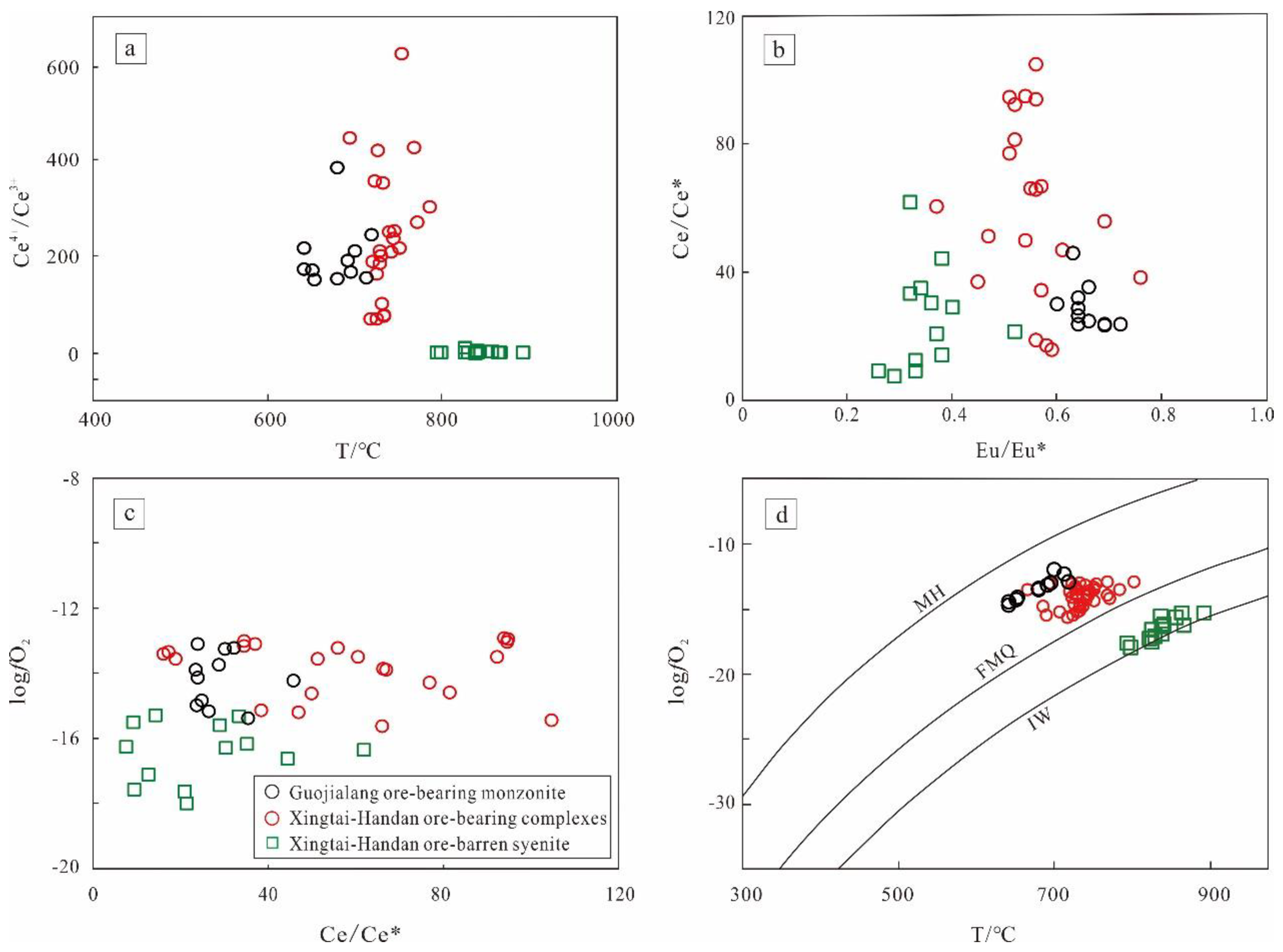Minerals 10 00316 g007 Minerals 10 00316 g007