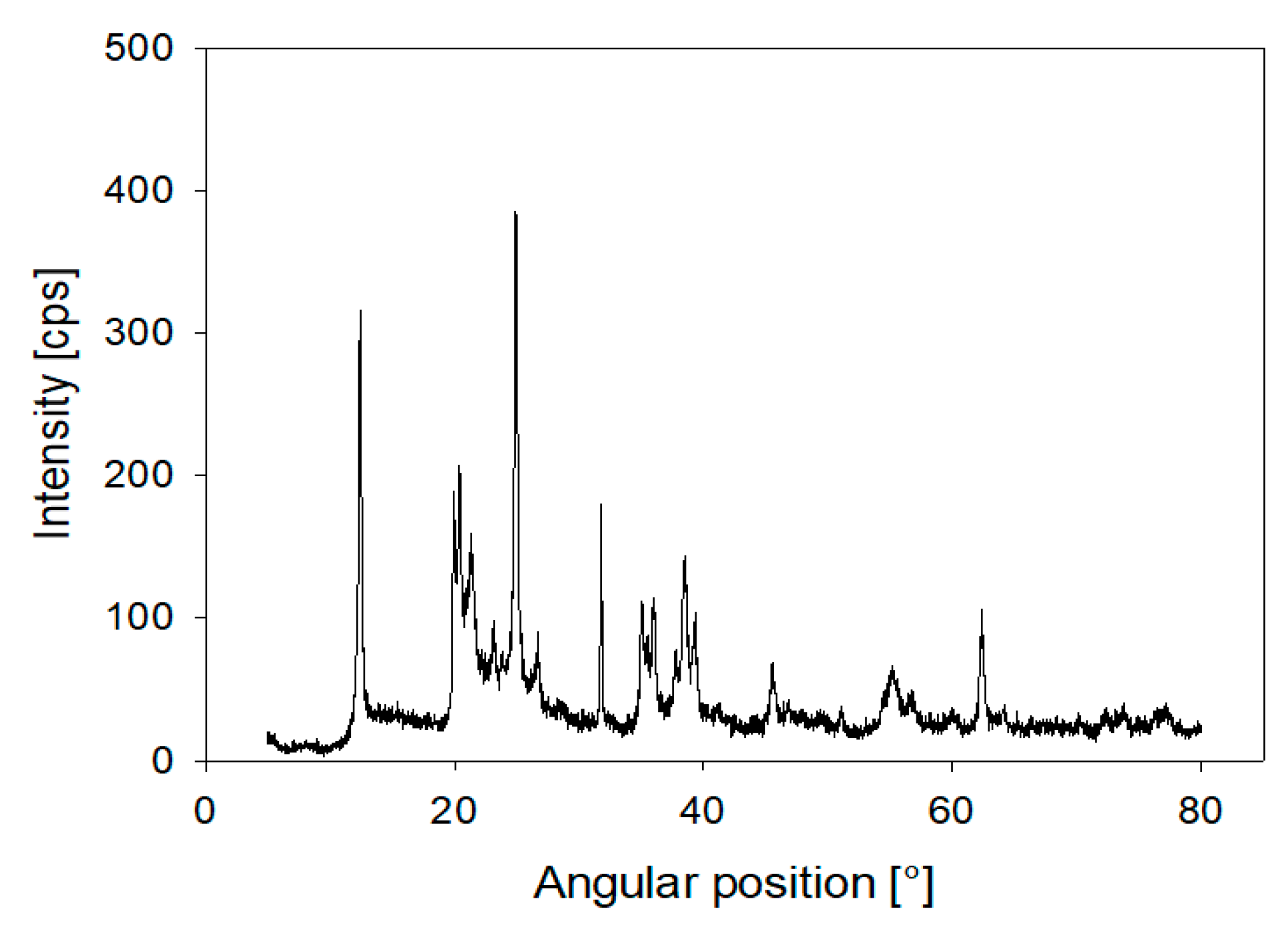 Minerals 10 00317 g001 Minerals 10 00317 g001