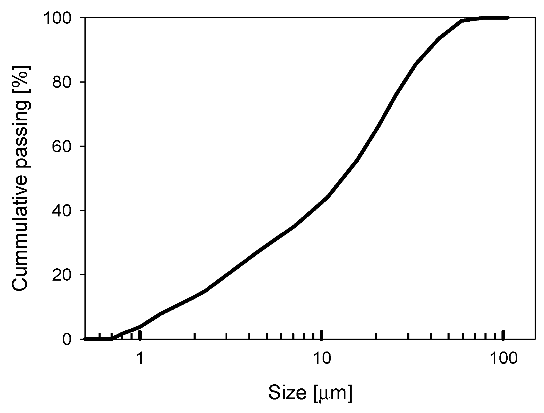 Minerals 10 00317 g003 Minerals 10 00317 g003