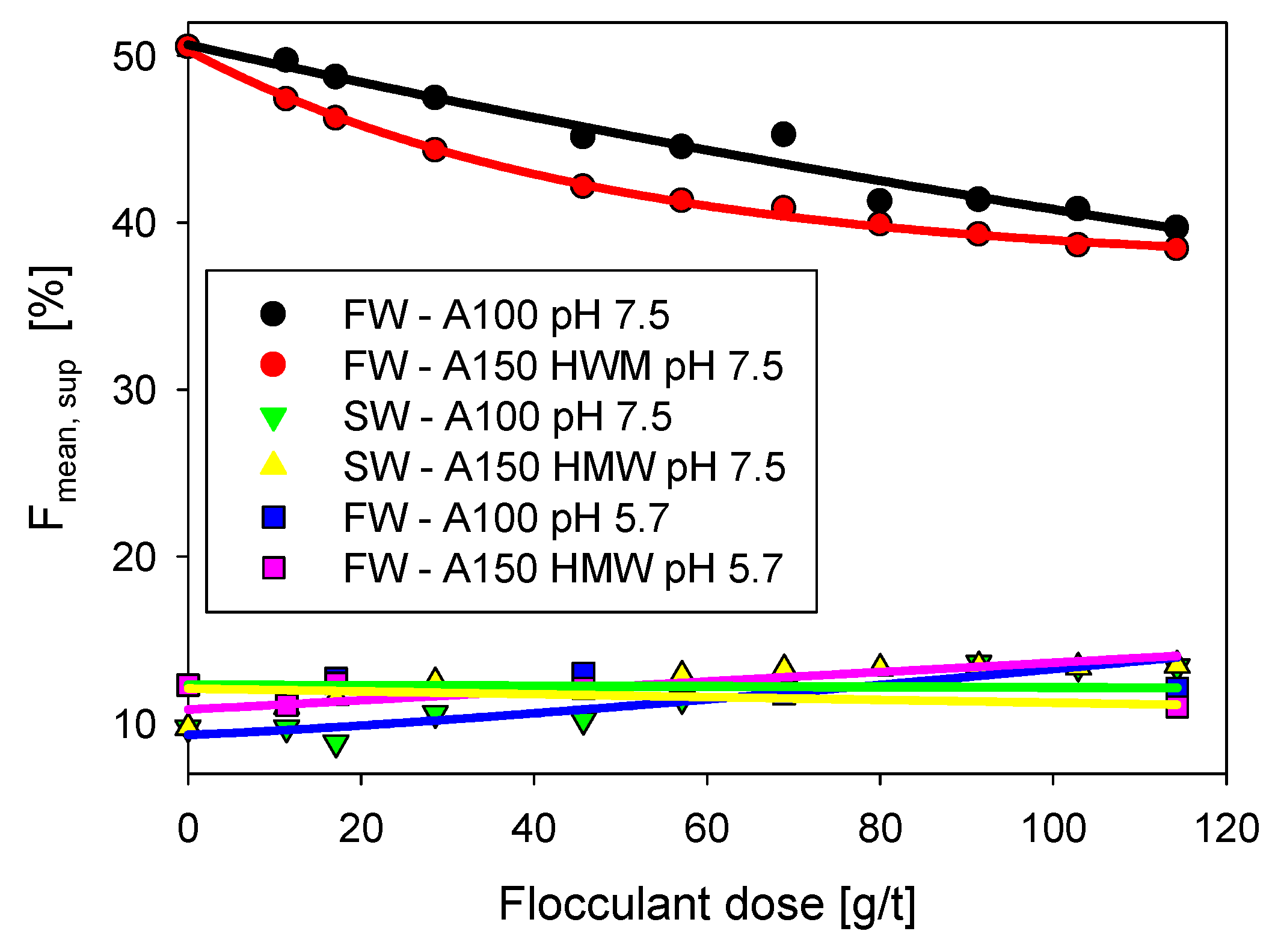Minerals 10 00317 g007 Minerals 10 00317 g007