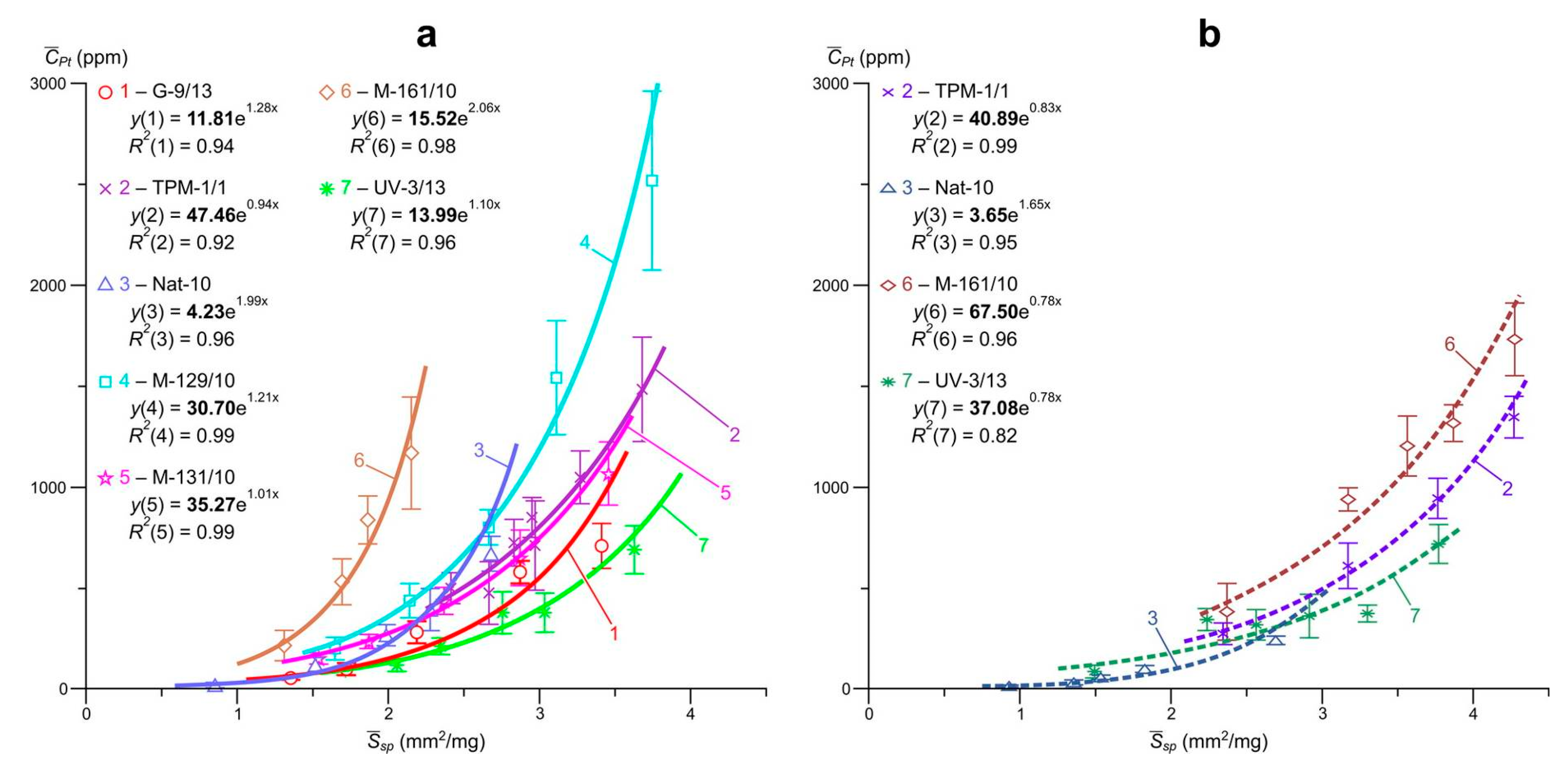 Minerals 10 00318 g005