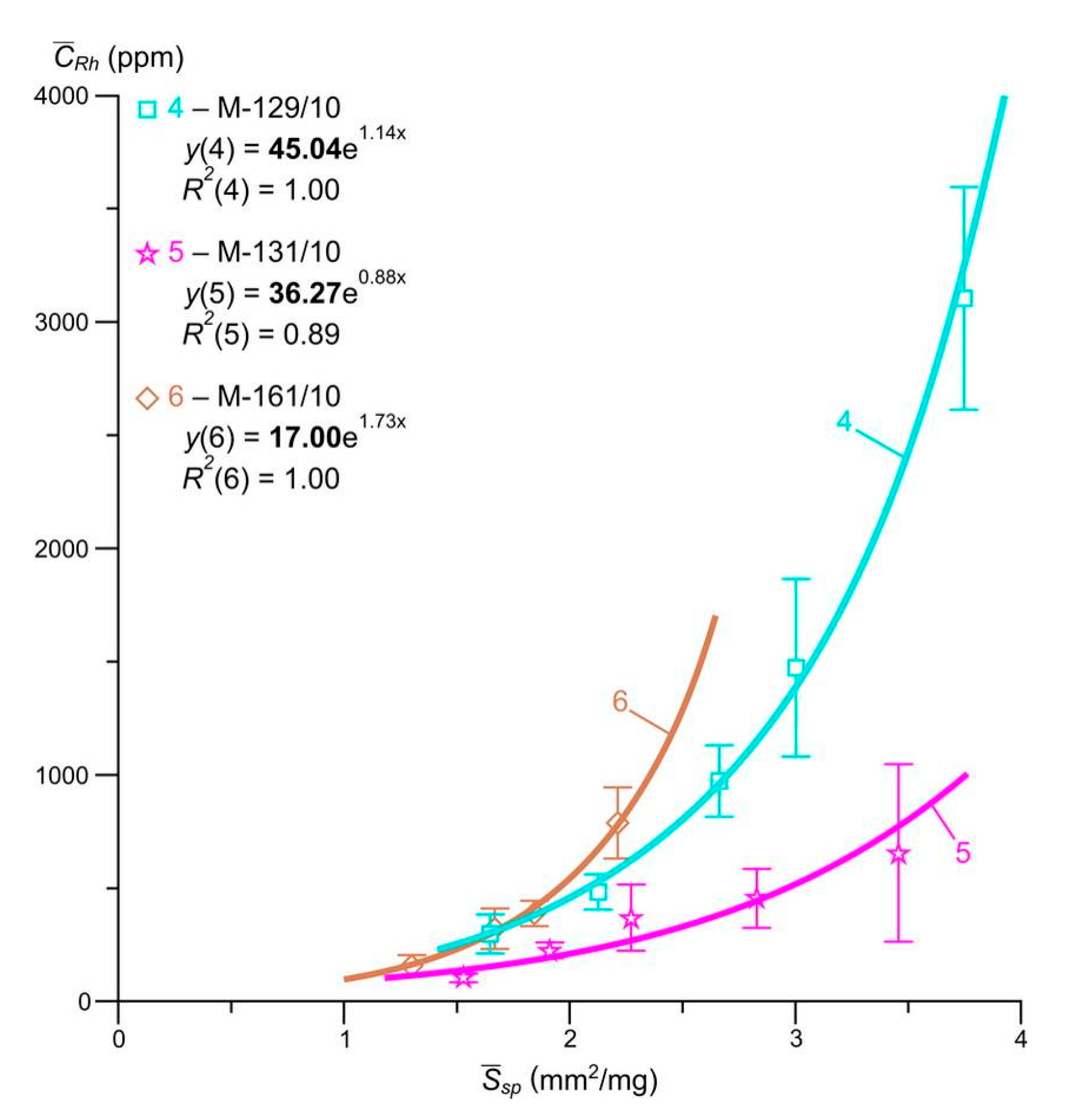 Minerals 10 00318 g008