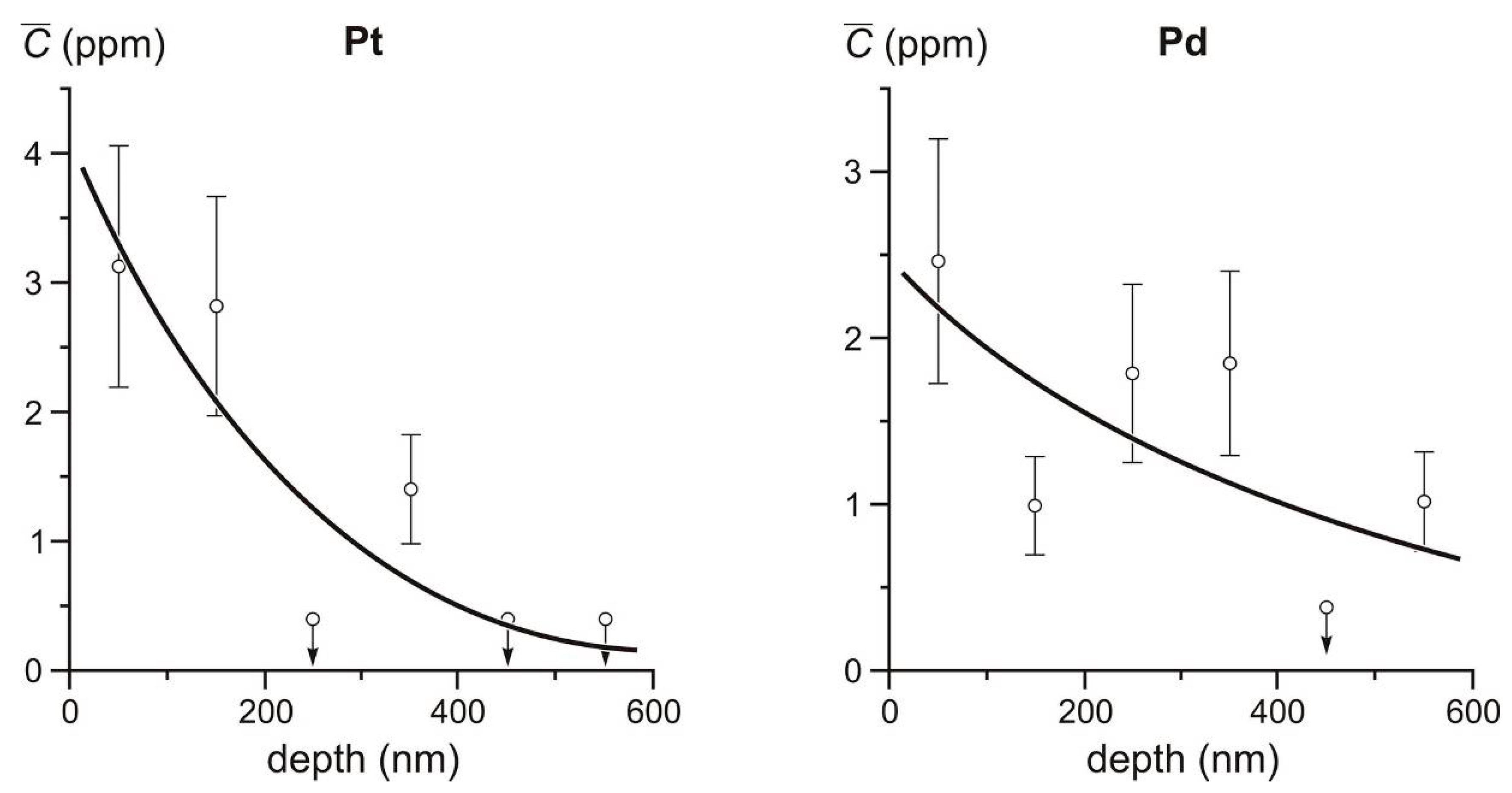 Minerals 10 00318 g011
