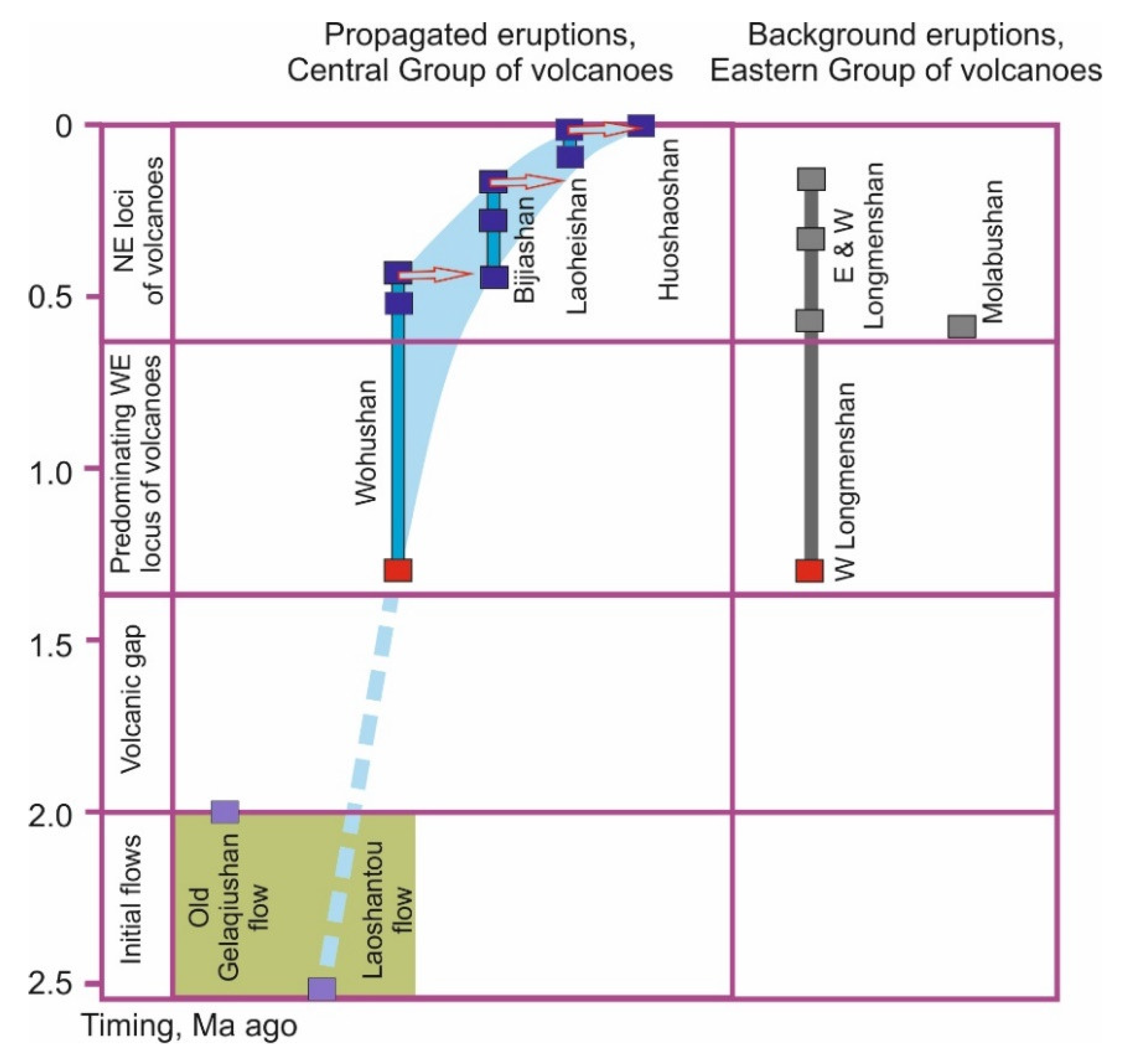 Minerals 10 00319 g002