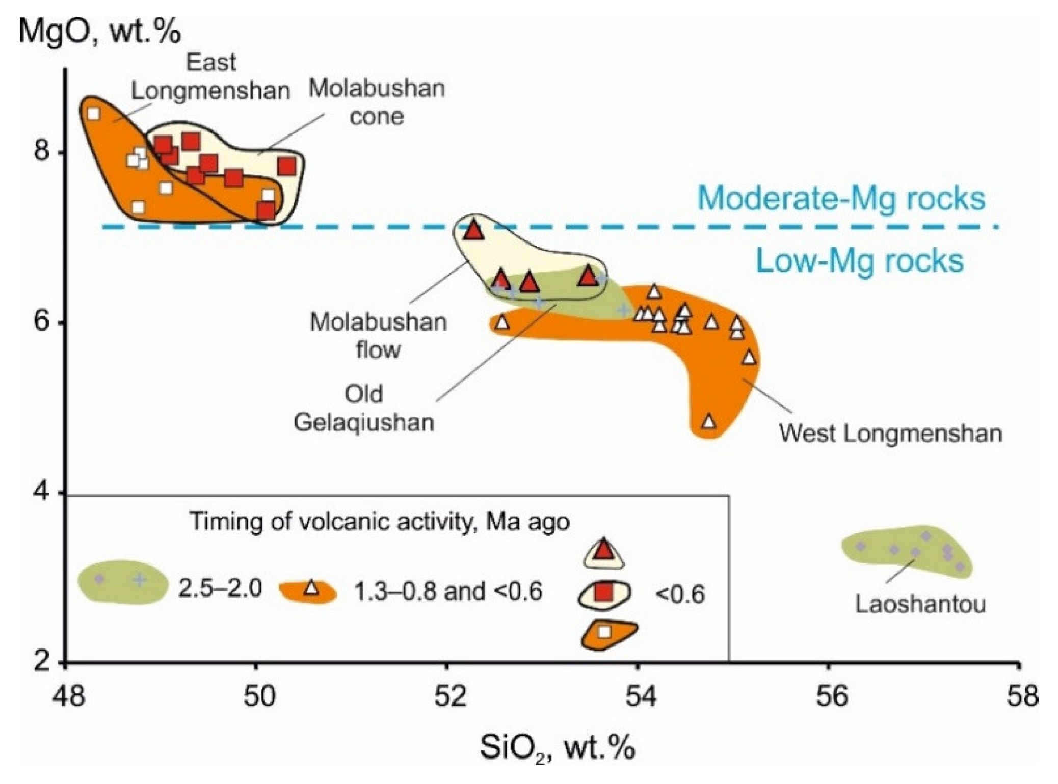 Minerals 10 00319 g005