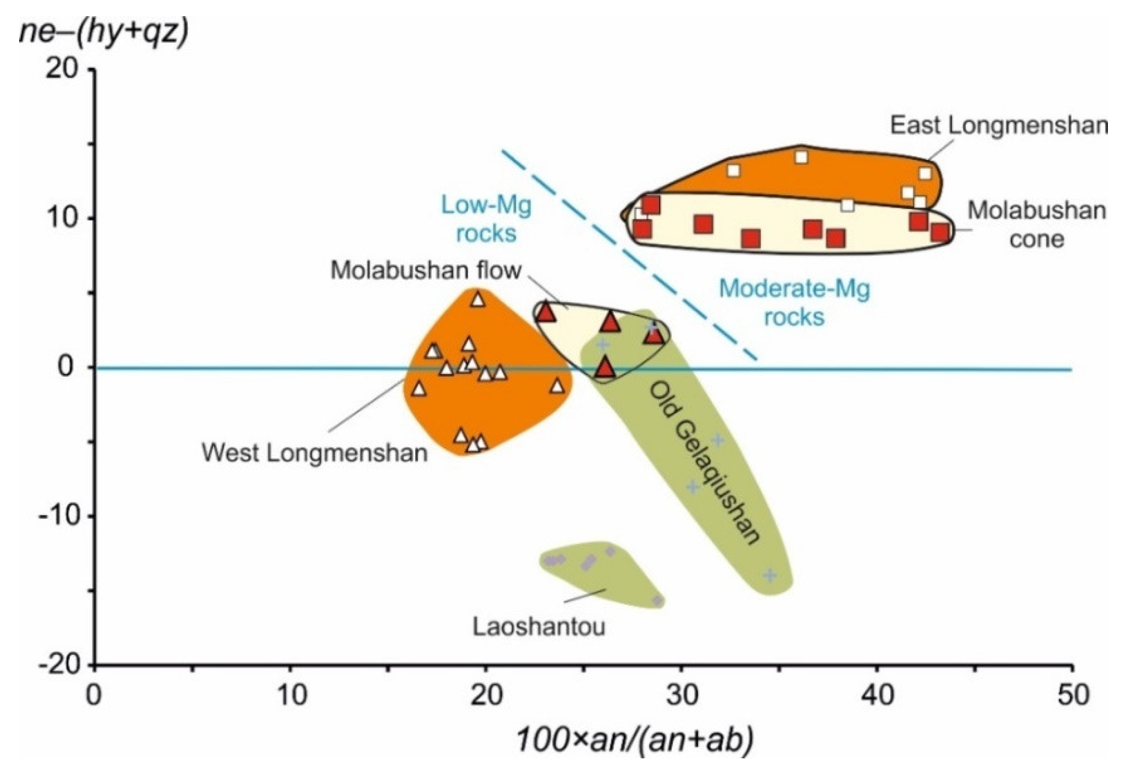 Minerals 10 00319 g007