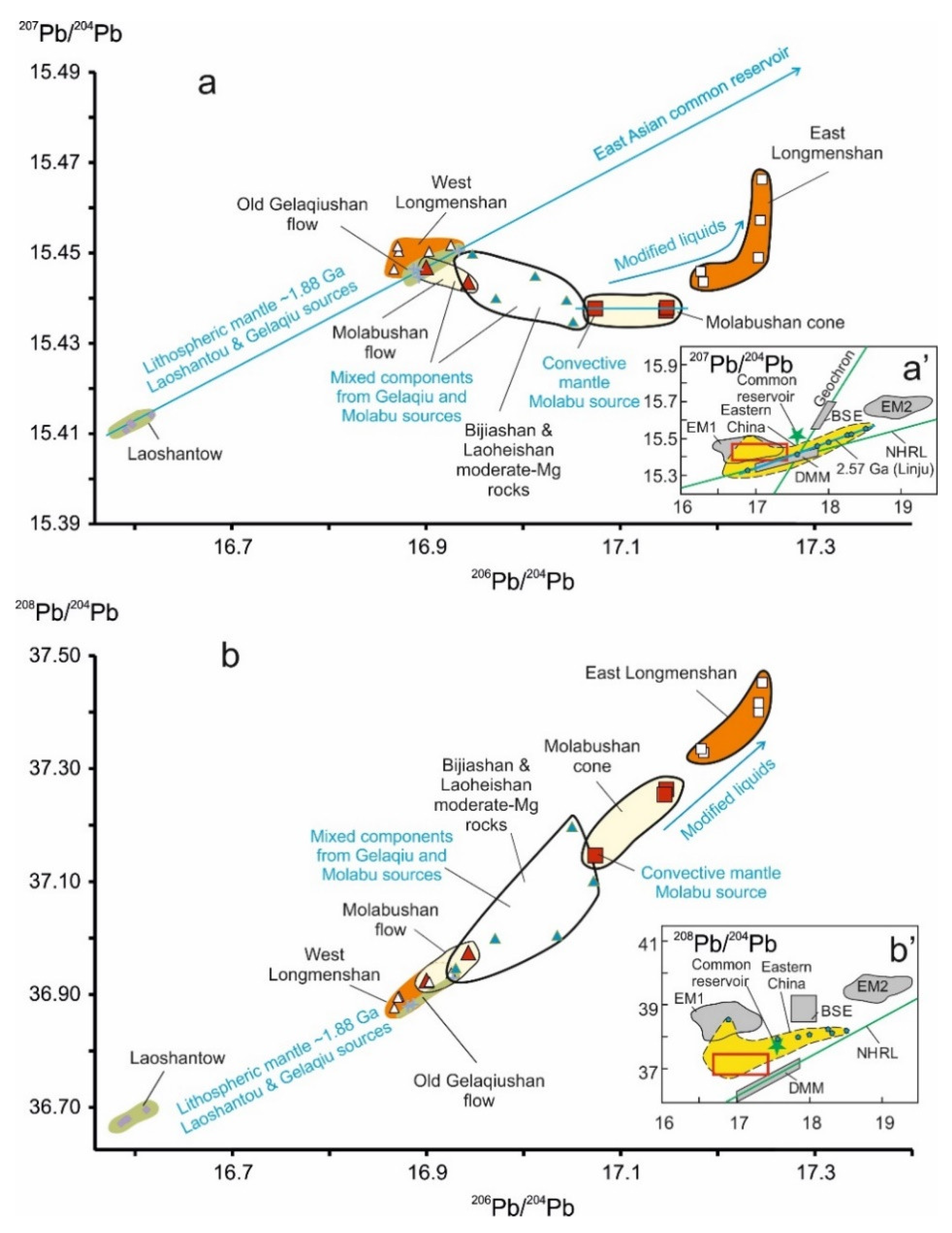 Minerals 10 00319 g008