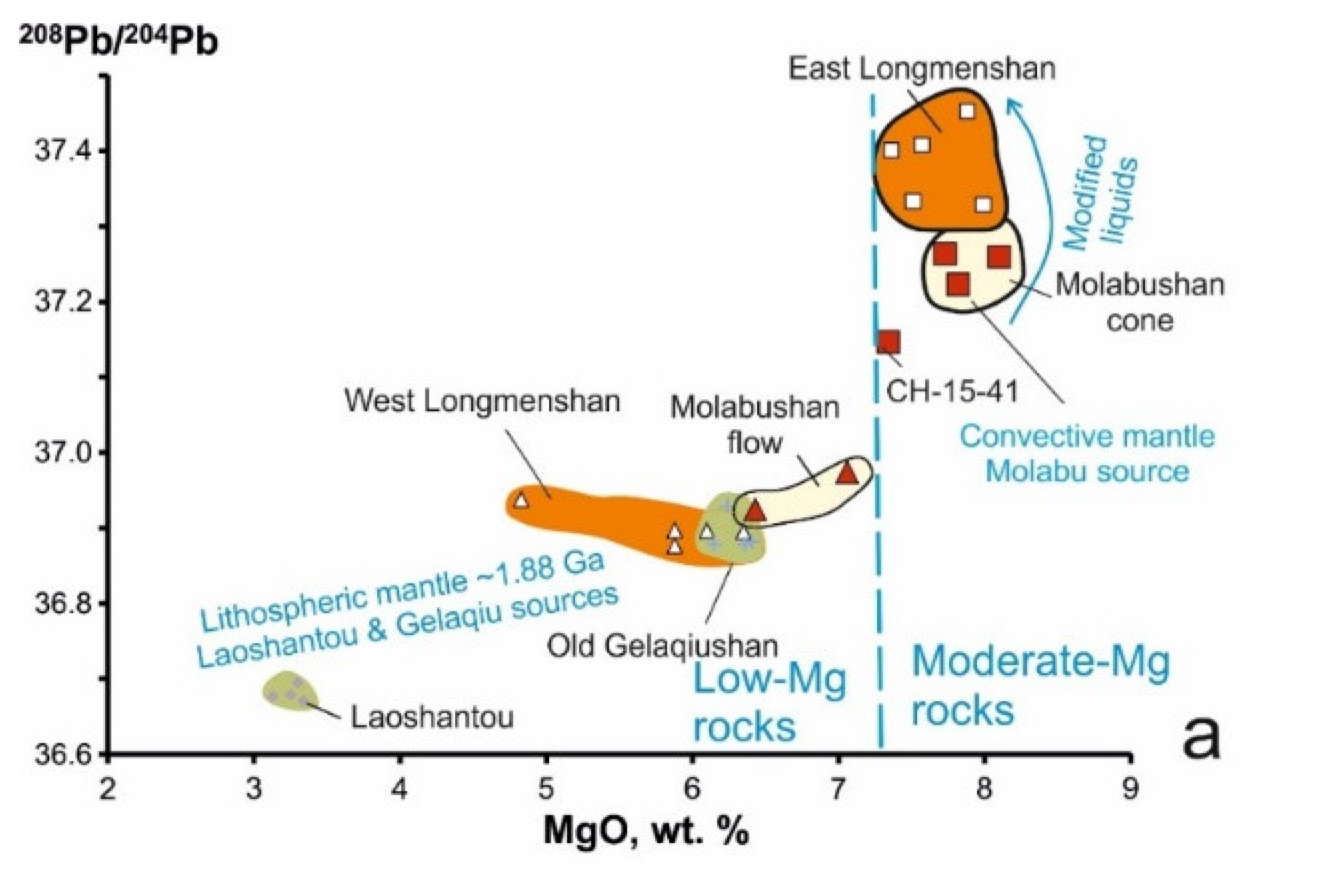 Minerals 10 00319 g009a