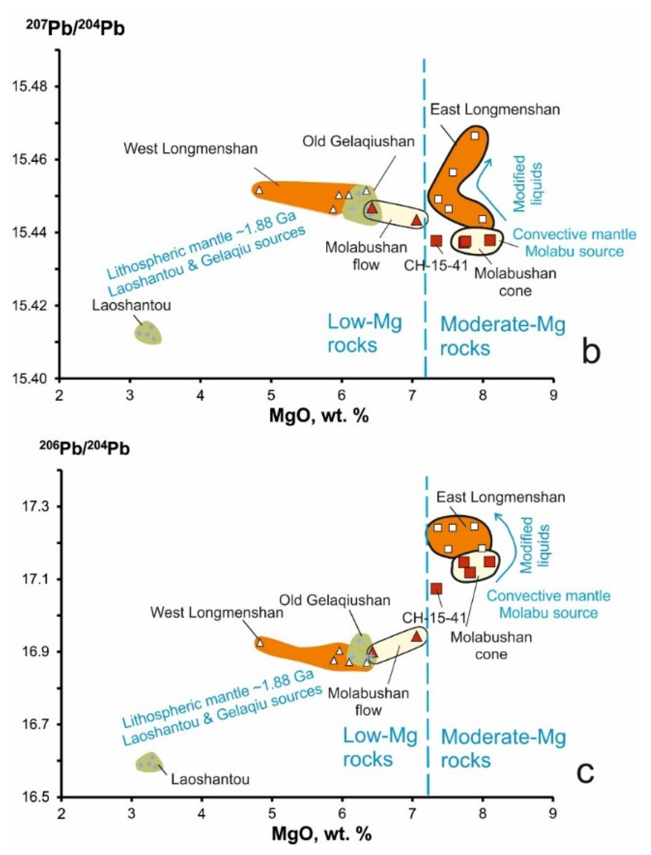 Minerals 10 00319 g009b