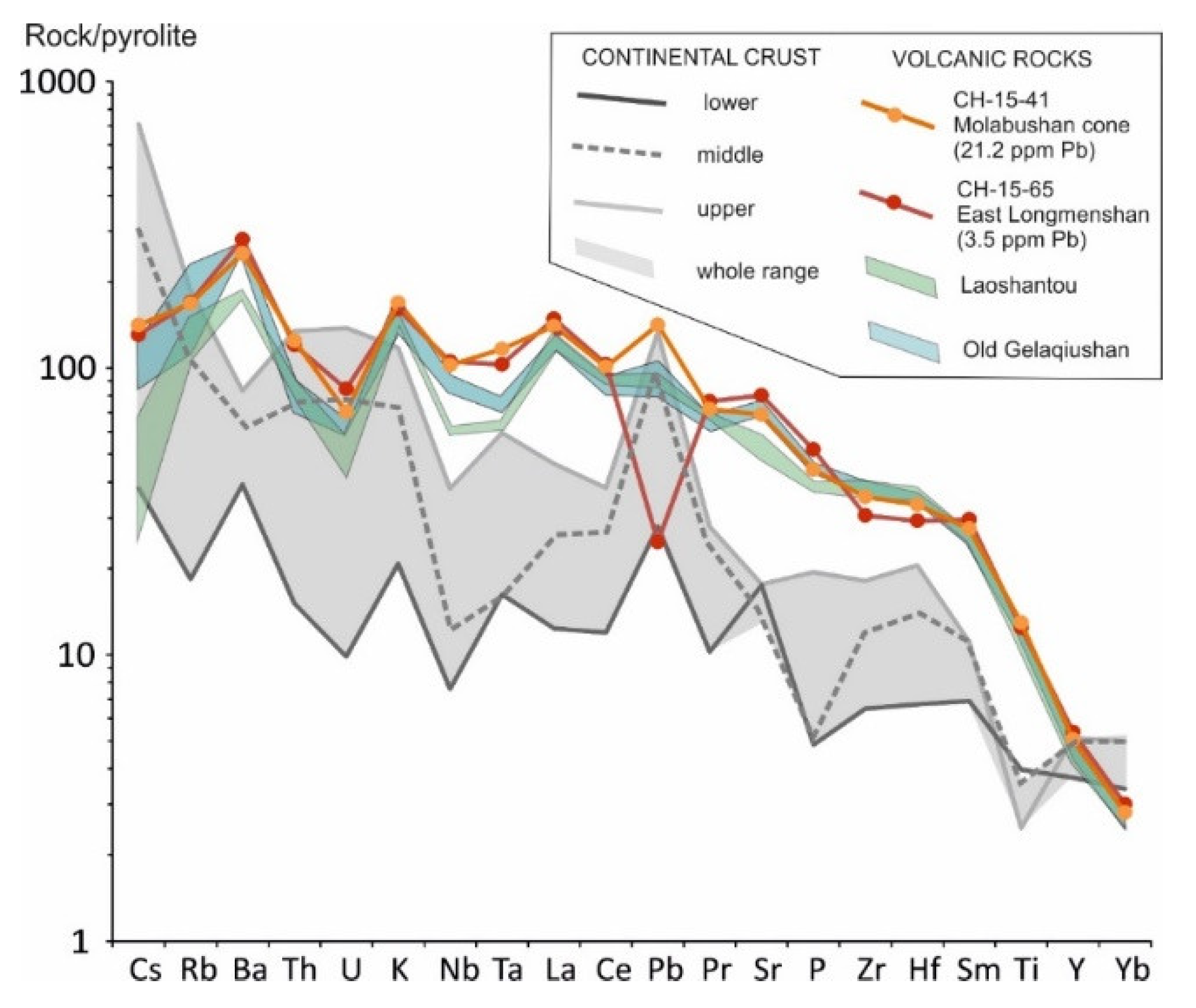 Minerals 10 00319 g010