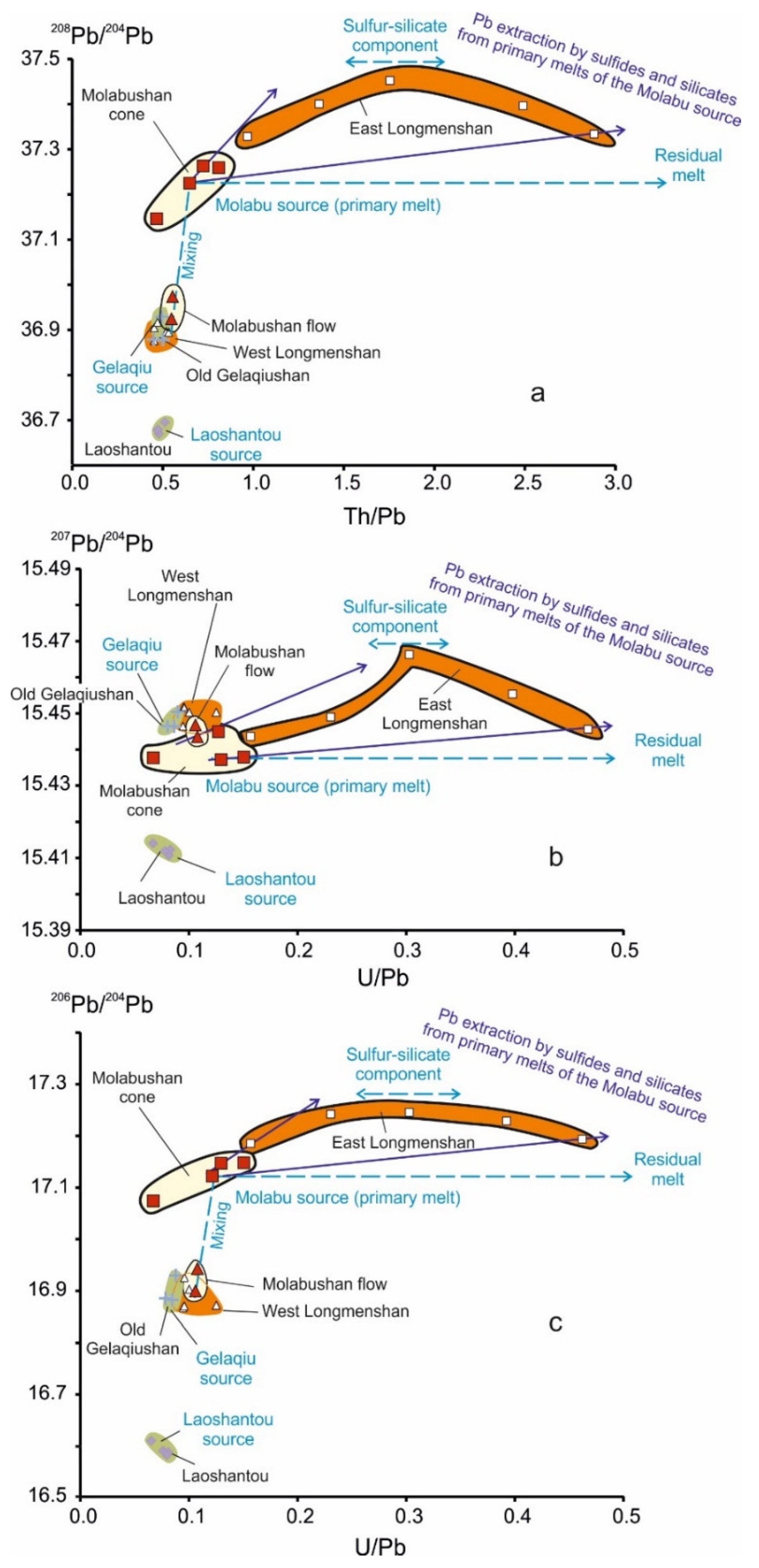 Minerals 10 00319 g012