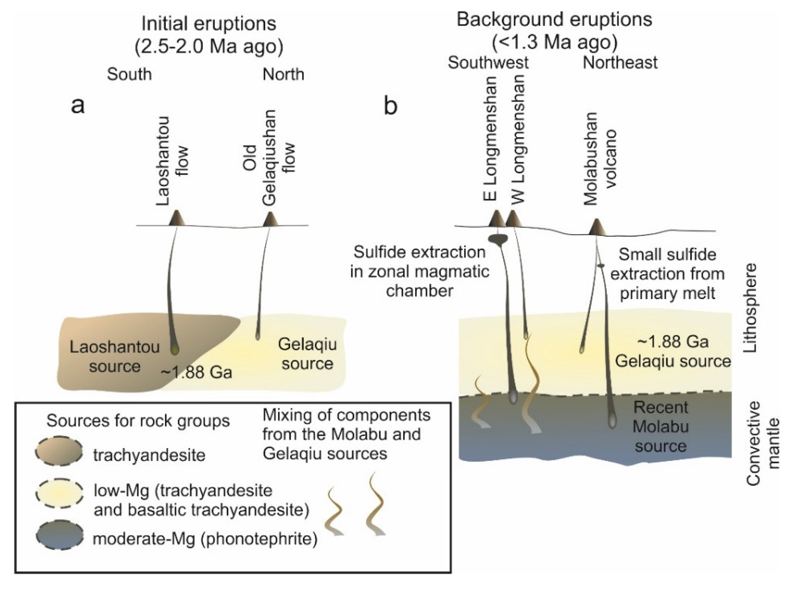 Minerals 10 00319 g018