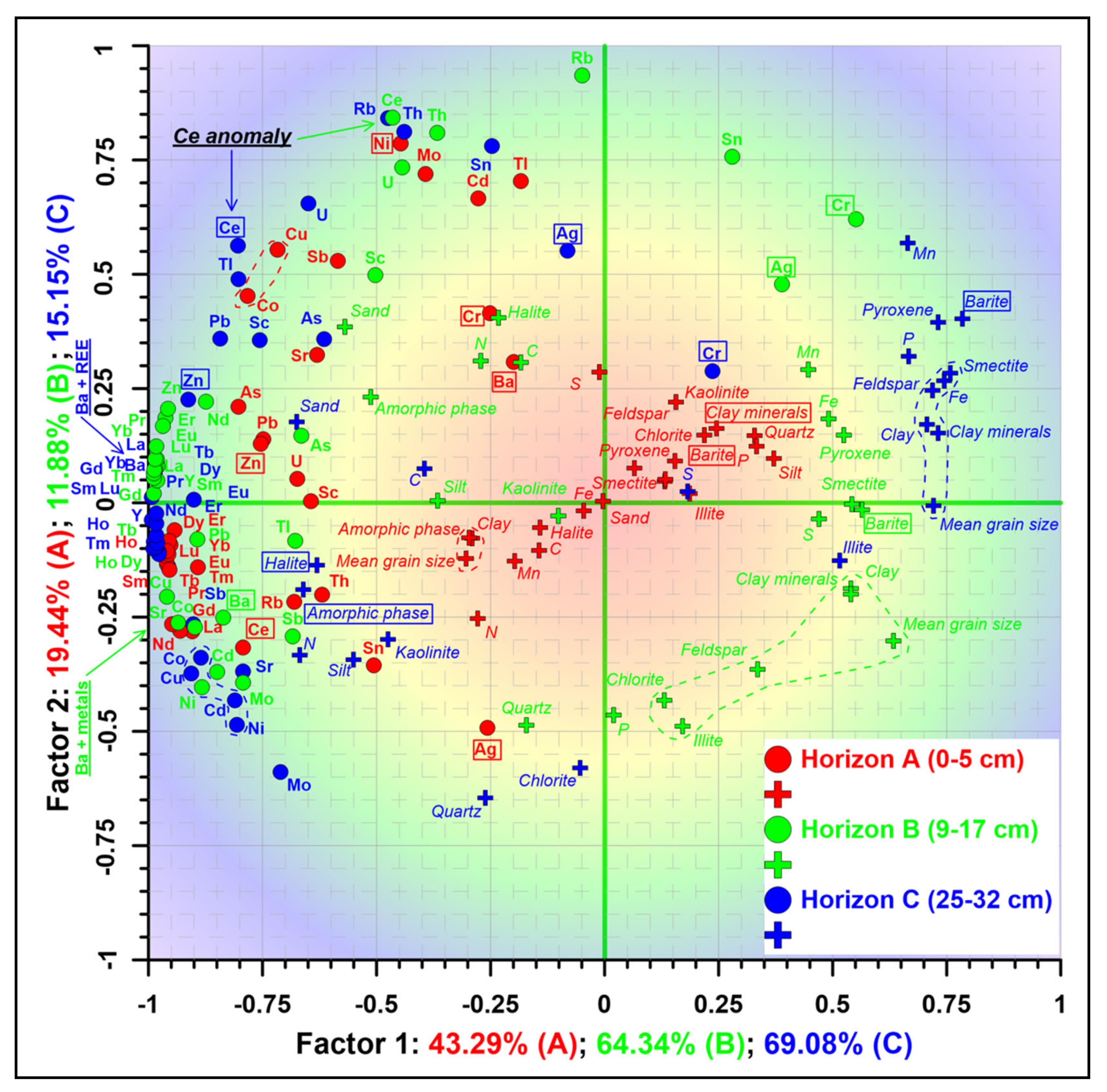 Minerals 10 00320 g015