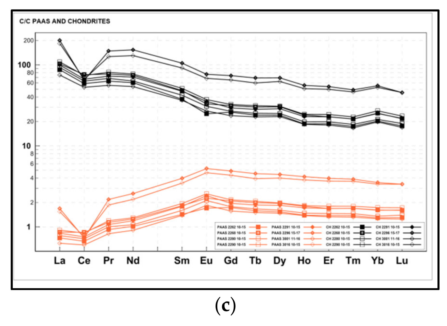 Minerals 10 00320 g021b