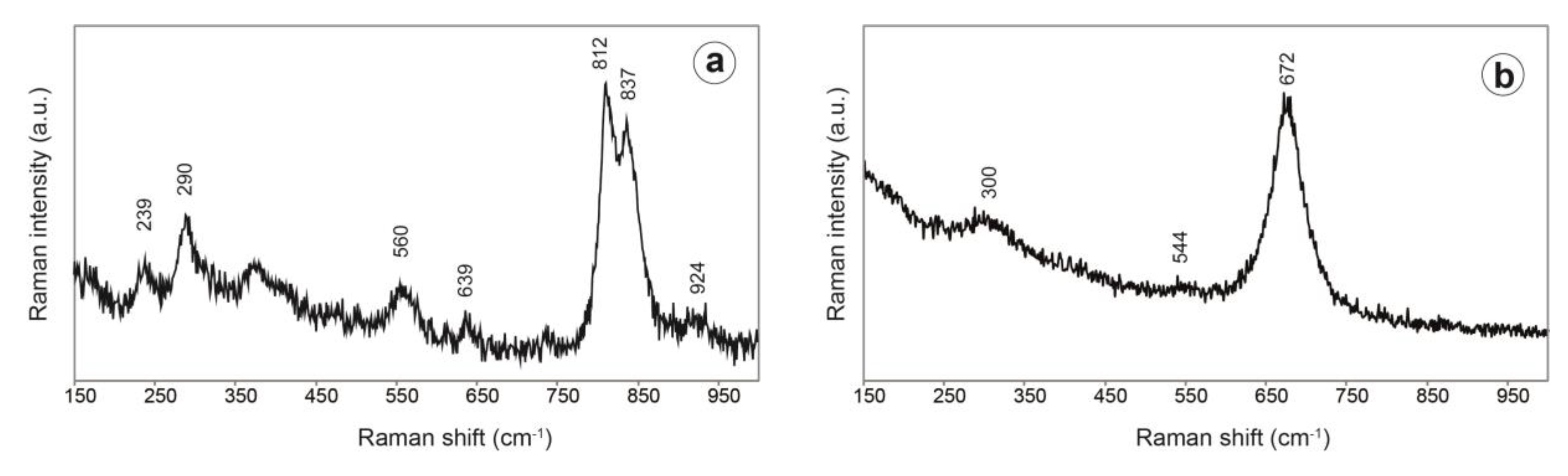Minerals 10 00321 g005
