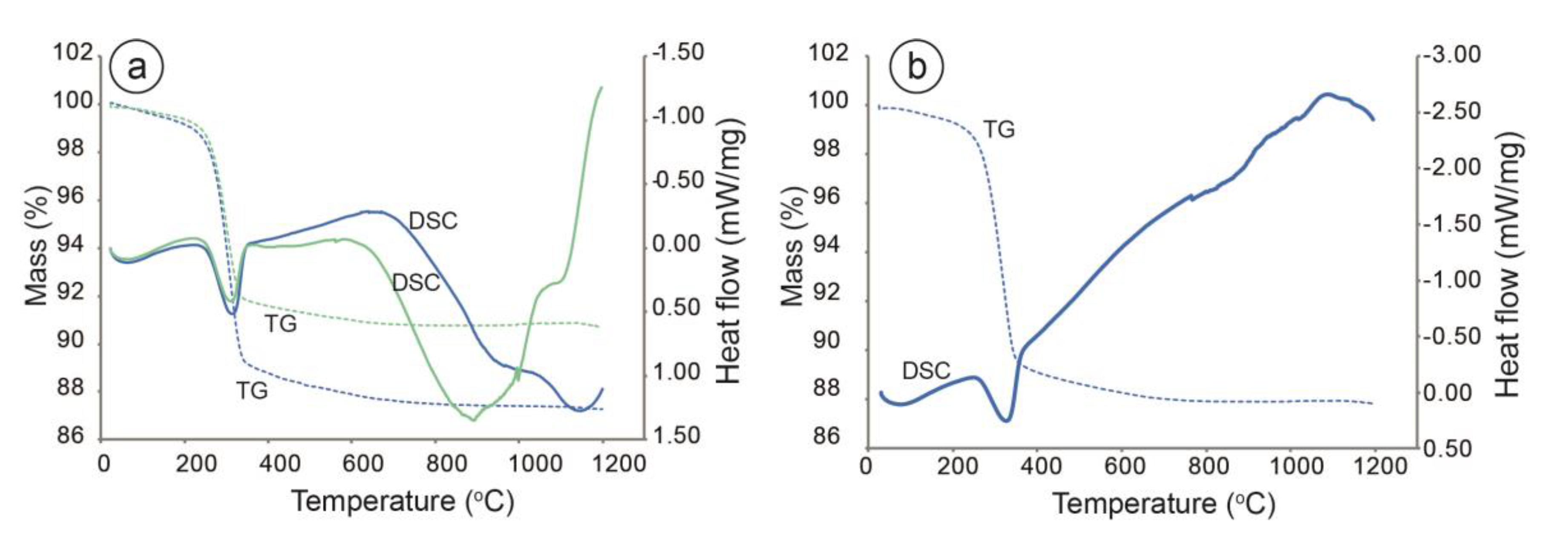 Minerals 10 00321 g008