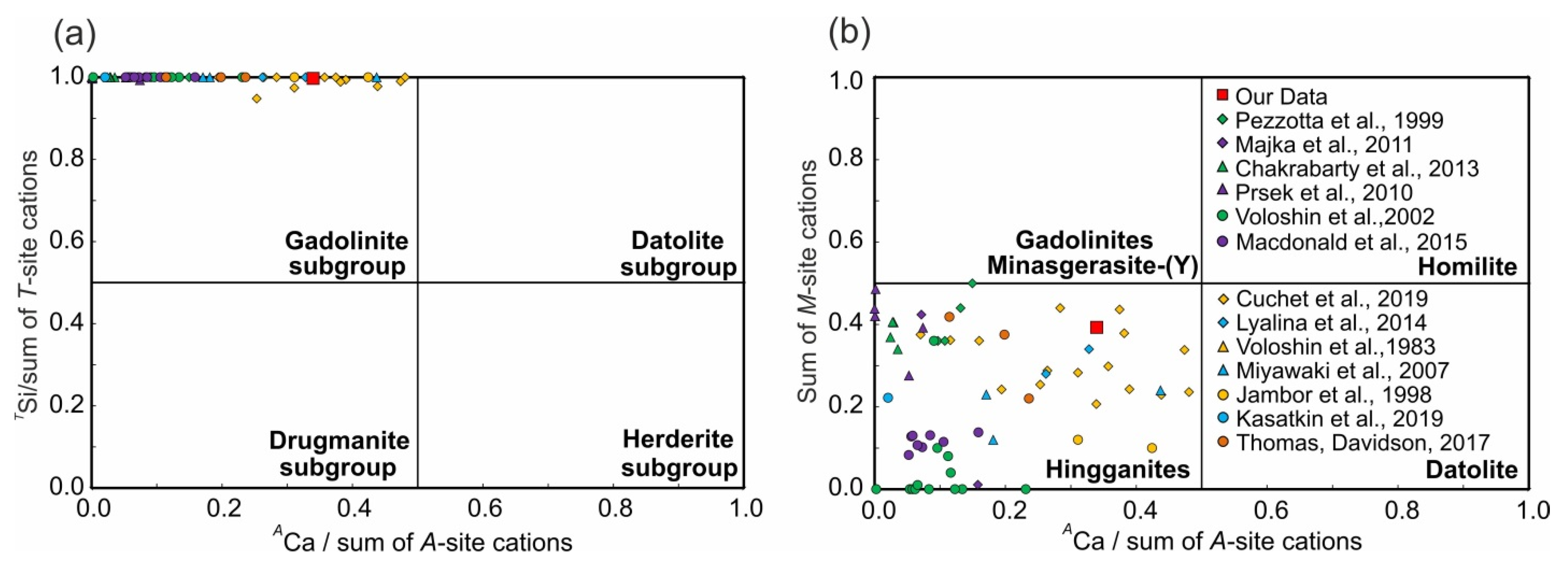 Minerals 10 00322 g003 Minerals 10 00322 g003