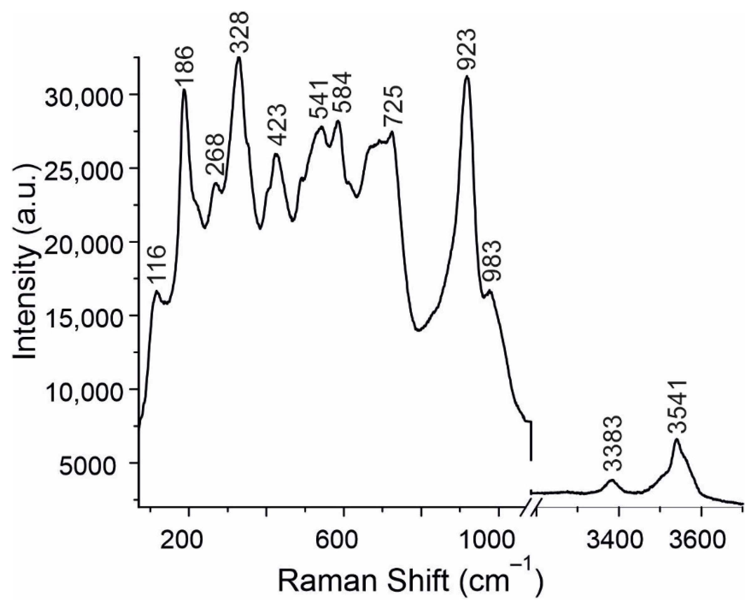 Minerals 10 00322 g005 Minerals 10 00322 g005