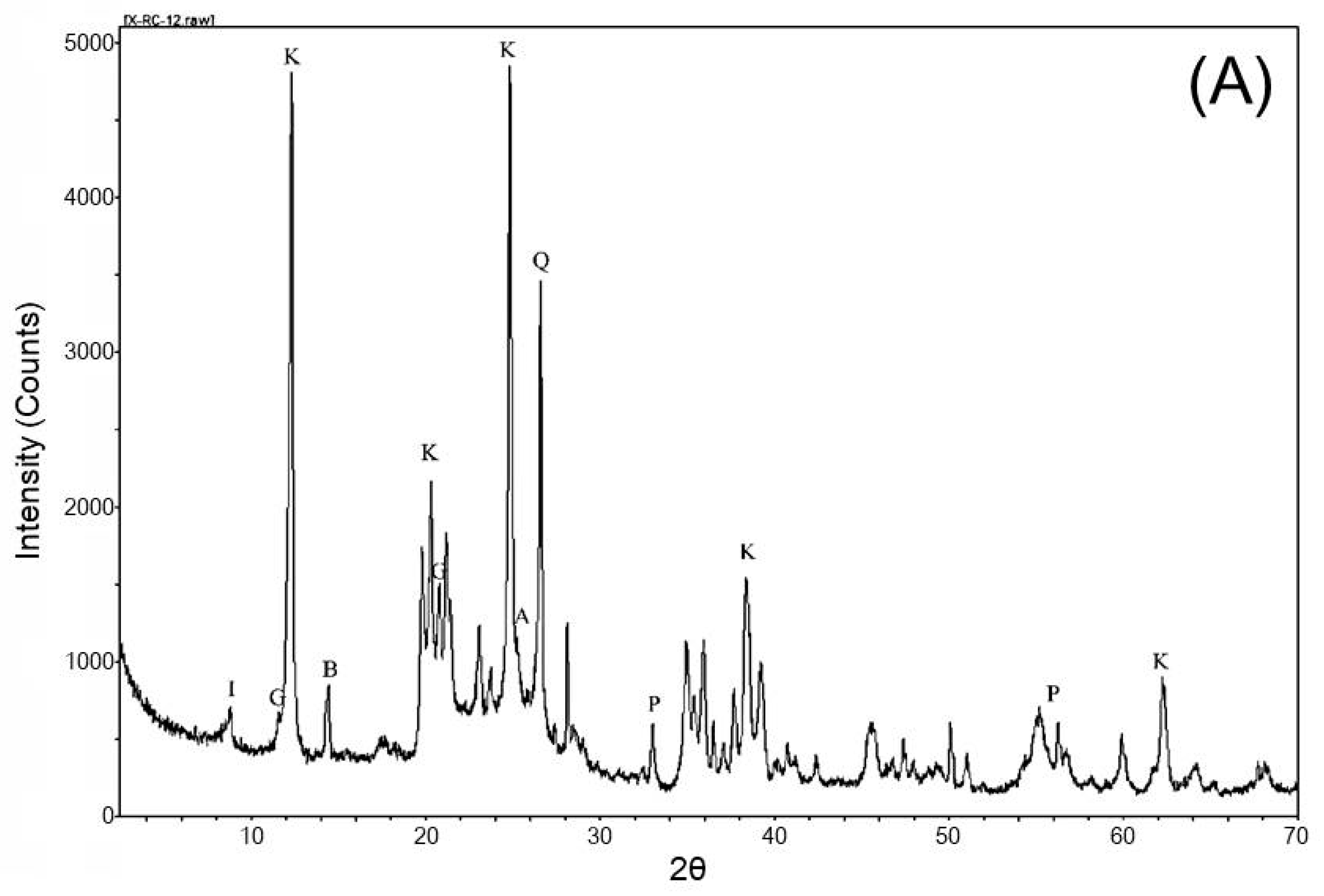 Minerals Free Full Text Mineralogical And Chemical Characteristics Of Coal Ashes From Two High Sulfur Coal Fired Power Plants In Wuhai Inner Mongolia China Html