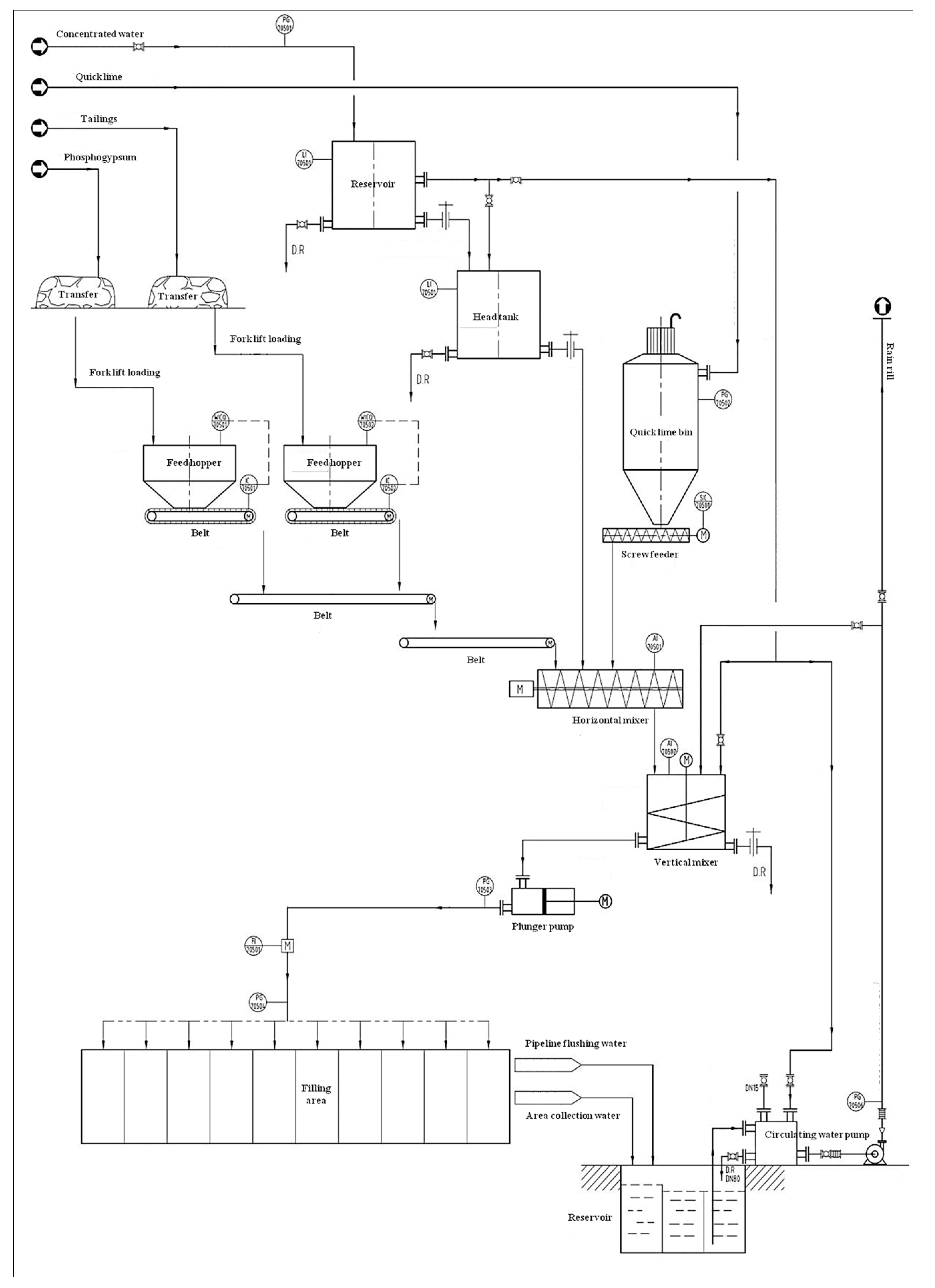 Minerals 10 00324 g001