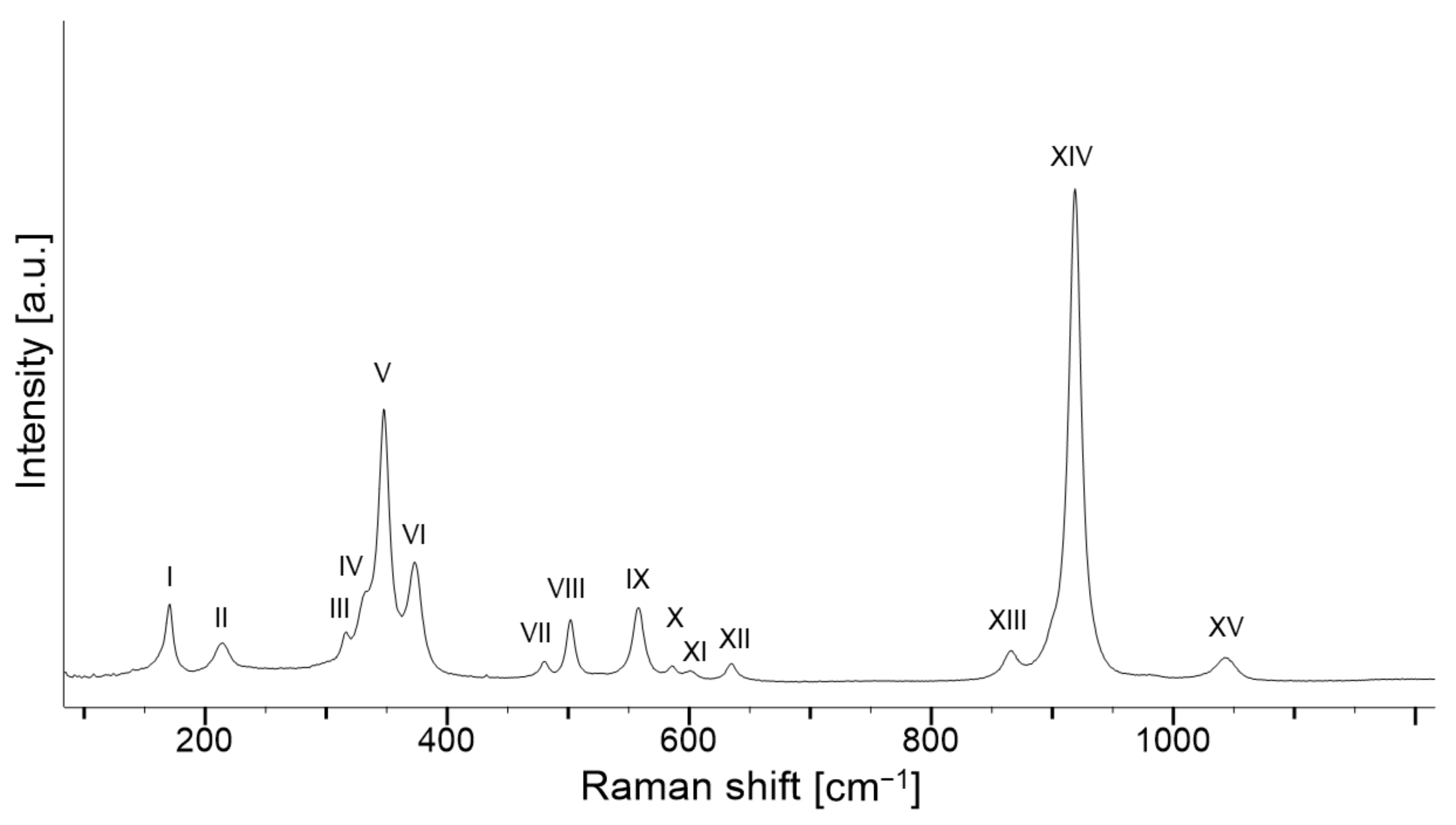Minerals 10 00325 g003 Minerals 10 00325 g003