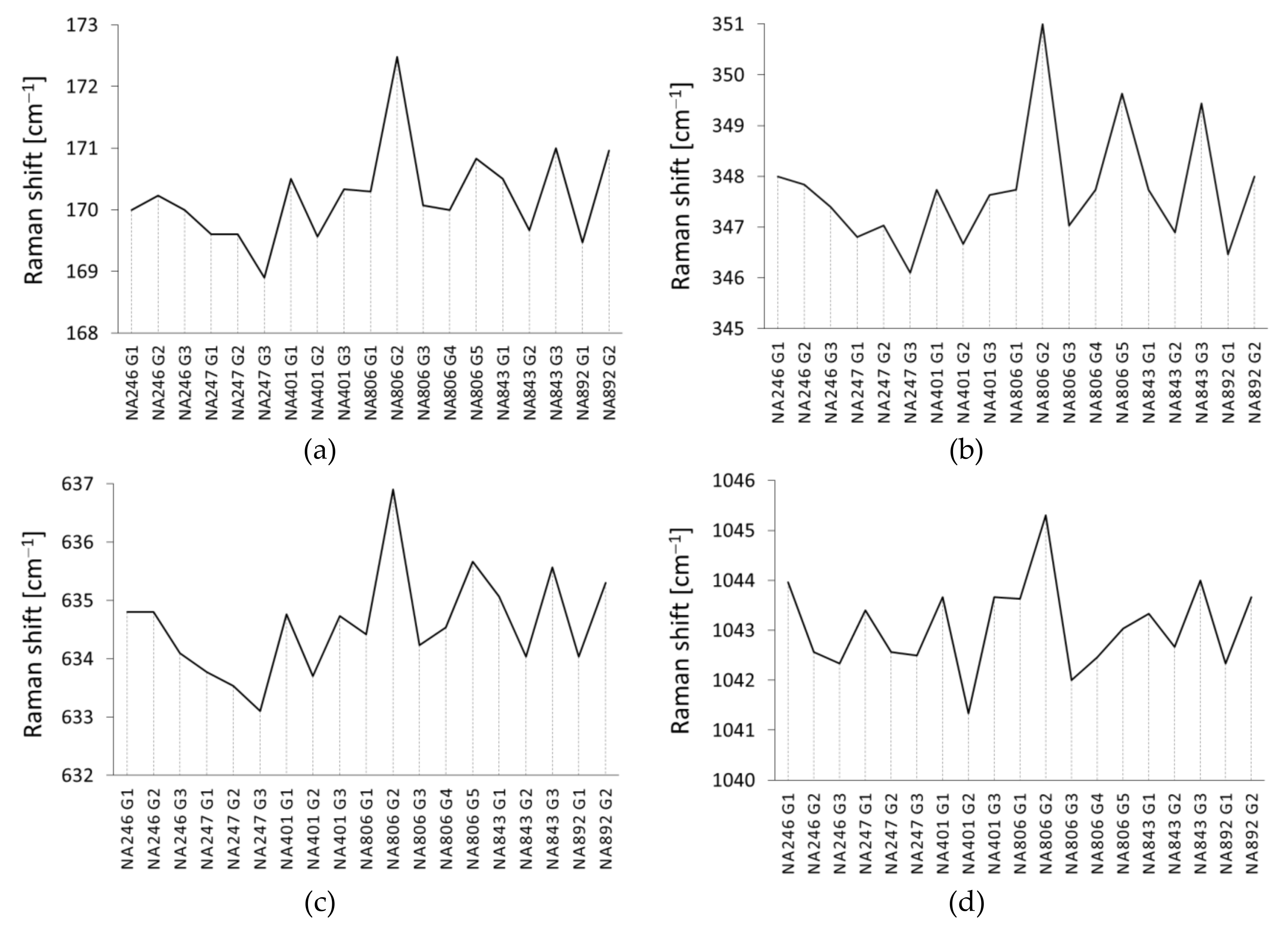 Minerals 10 00325 g007 Minerals 10 00325 g007