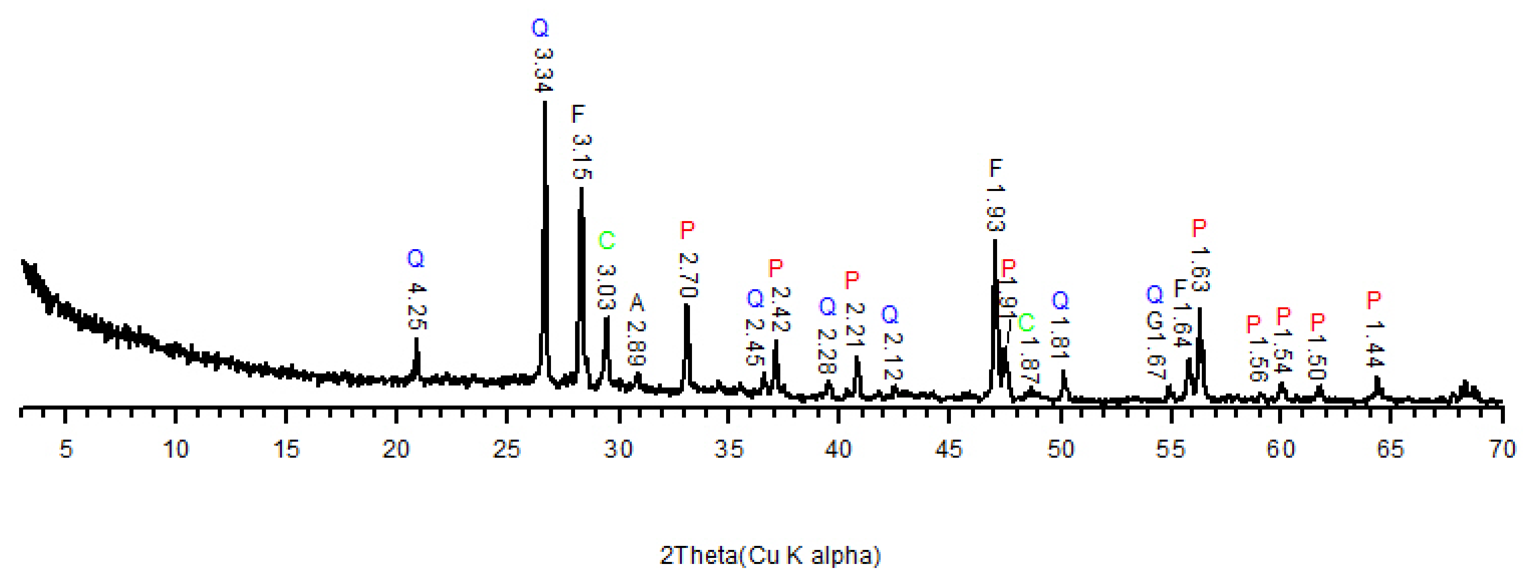 Minerals 10 00327 g002