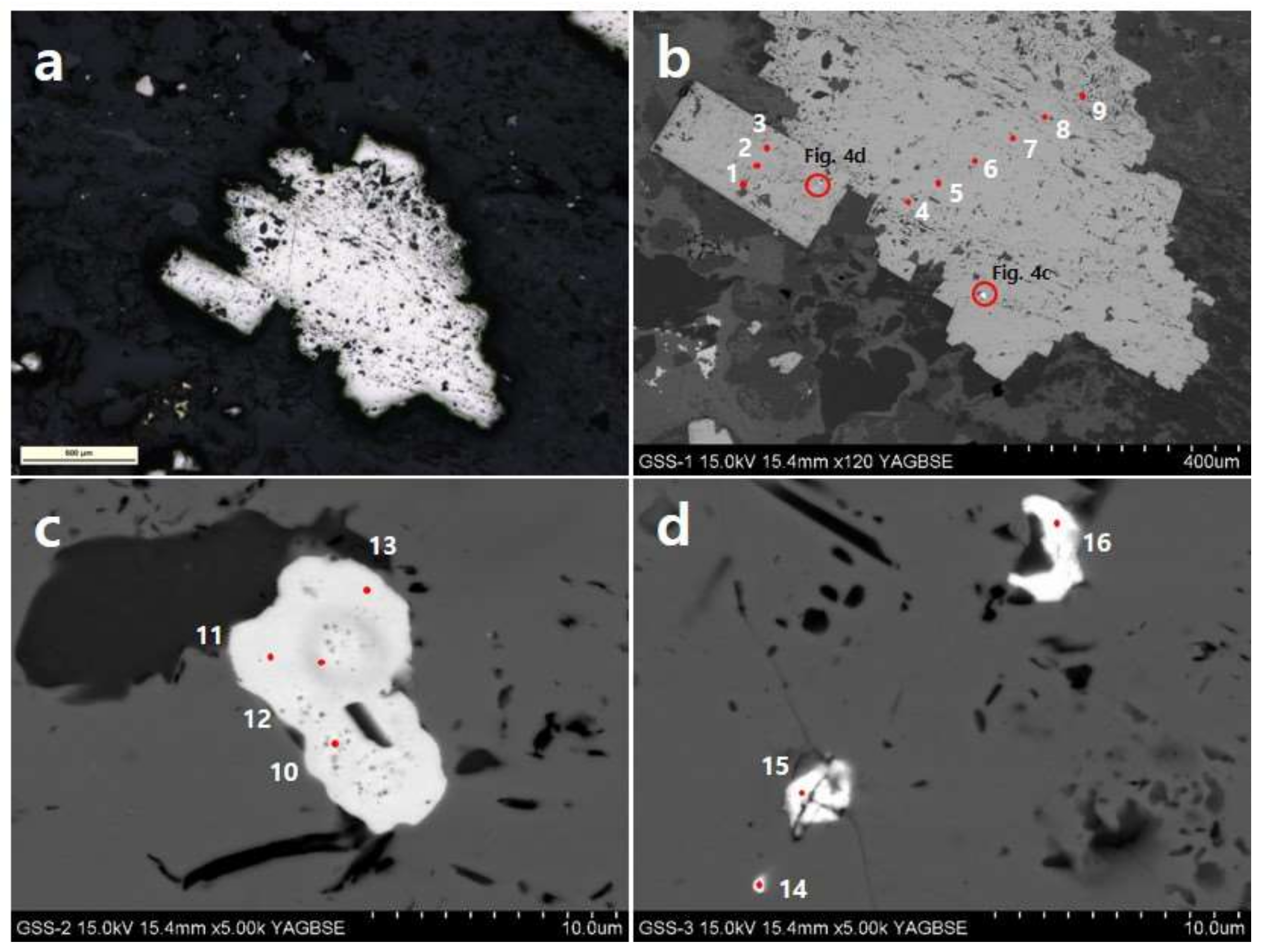 Minerals 10 00327 g004