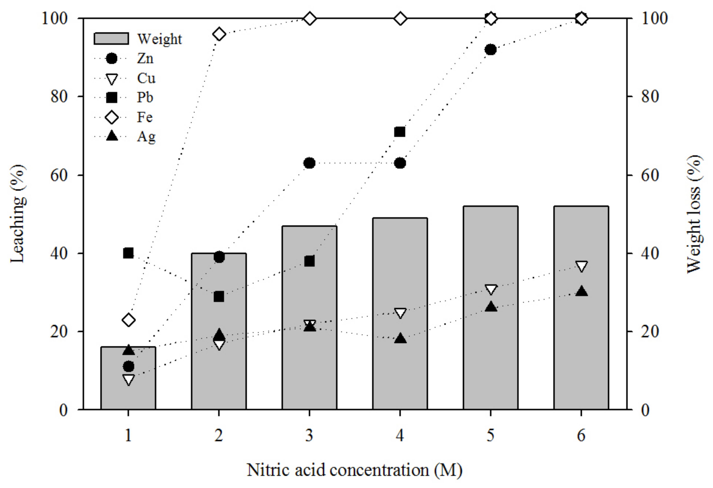 Minerals 10 00327 g006