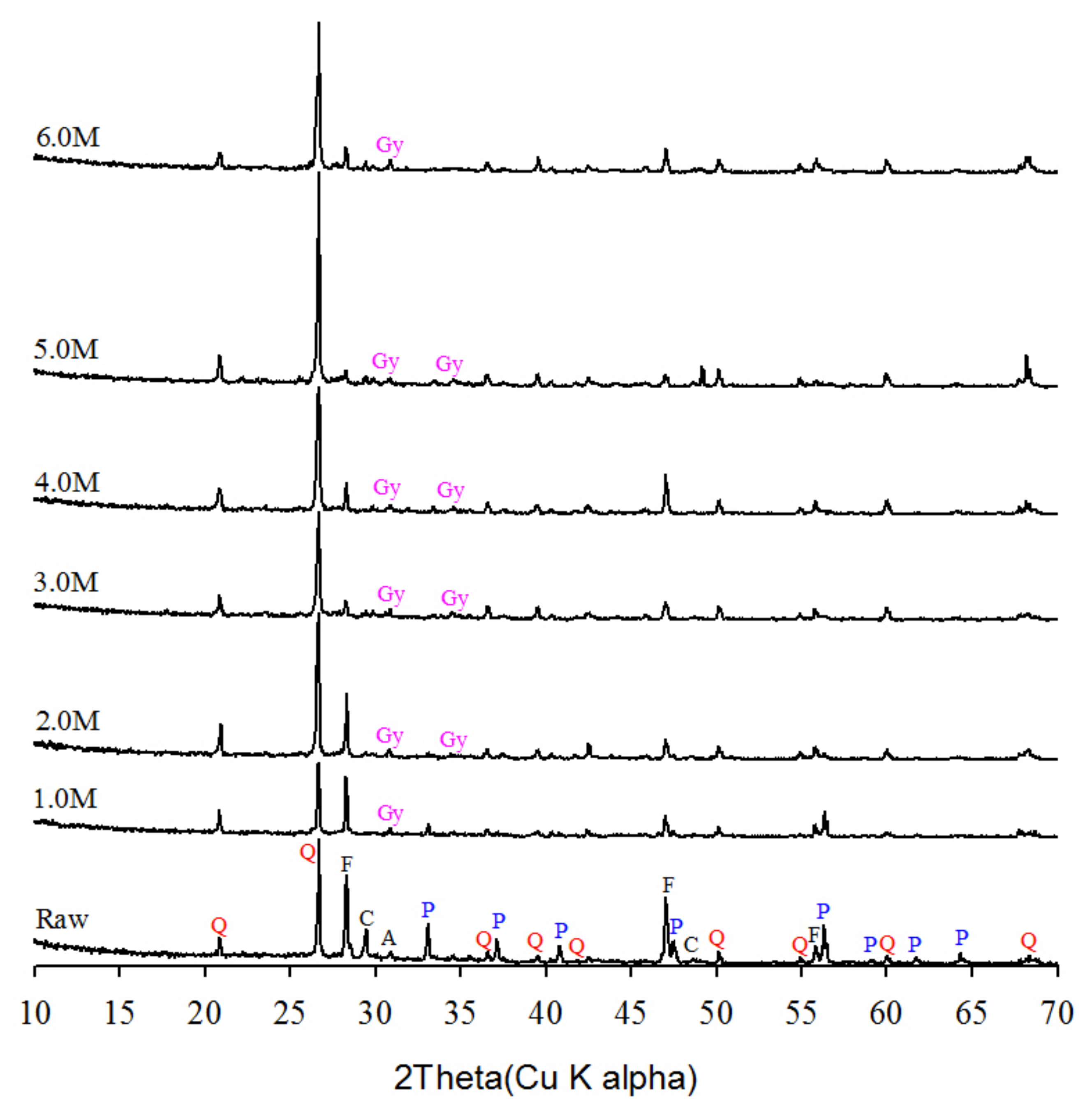 Minerals 10 00327 g007