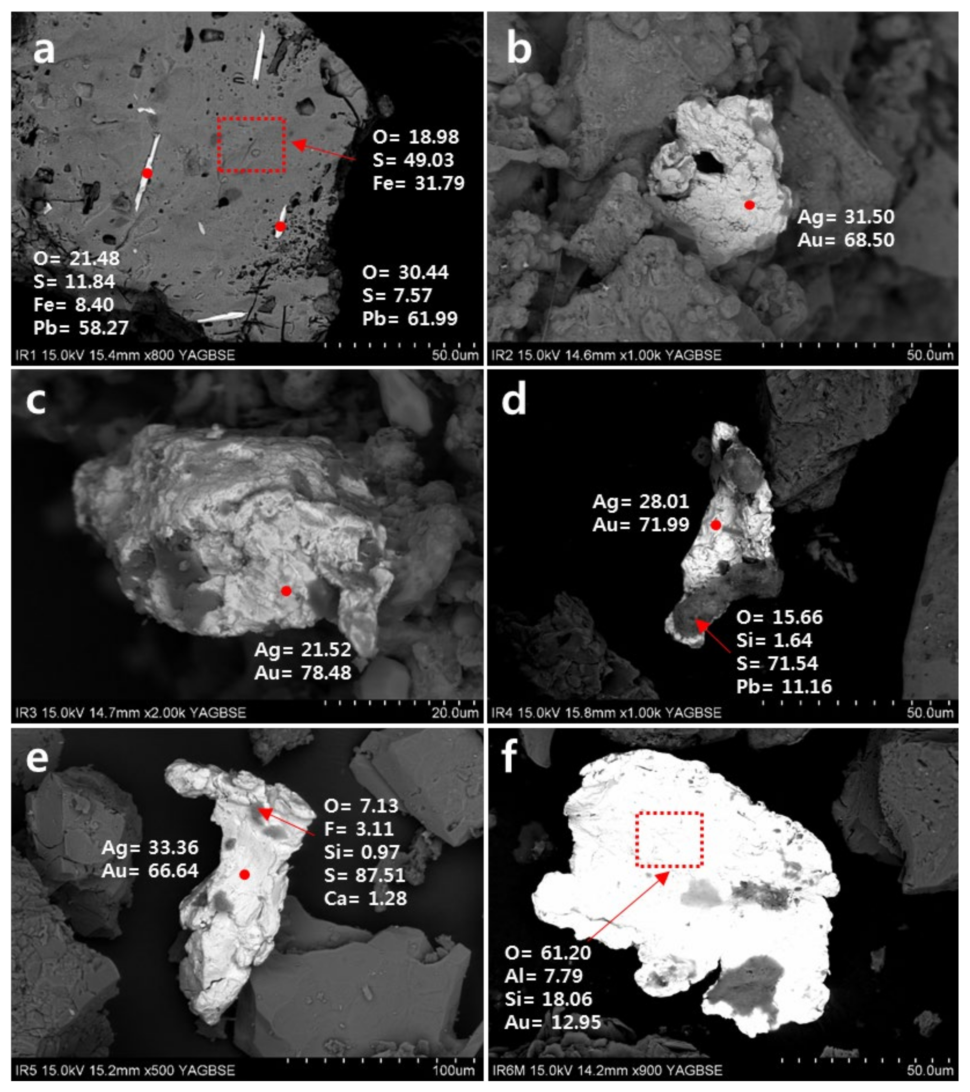Minerals 10 00327 g008