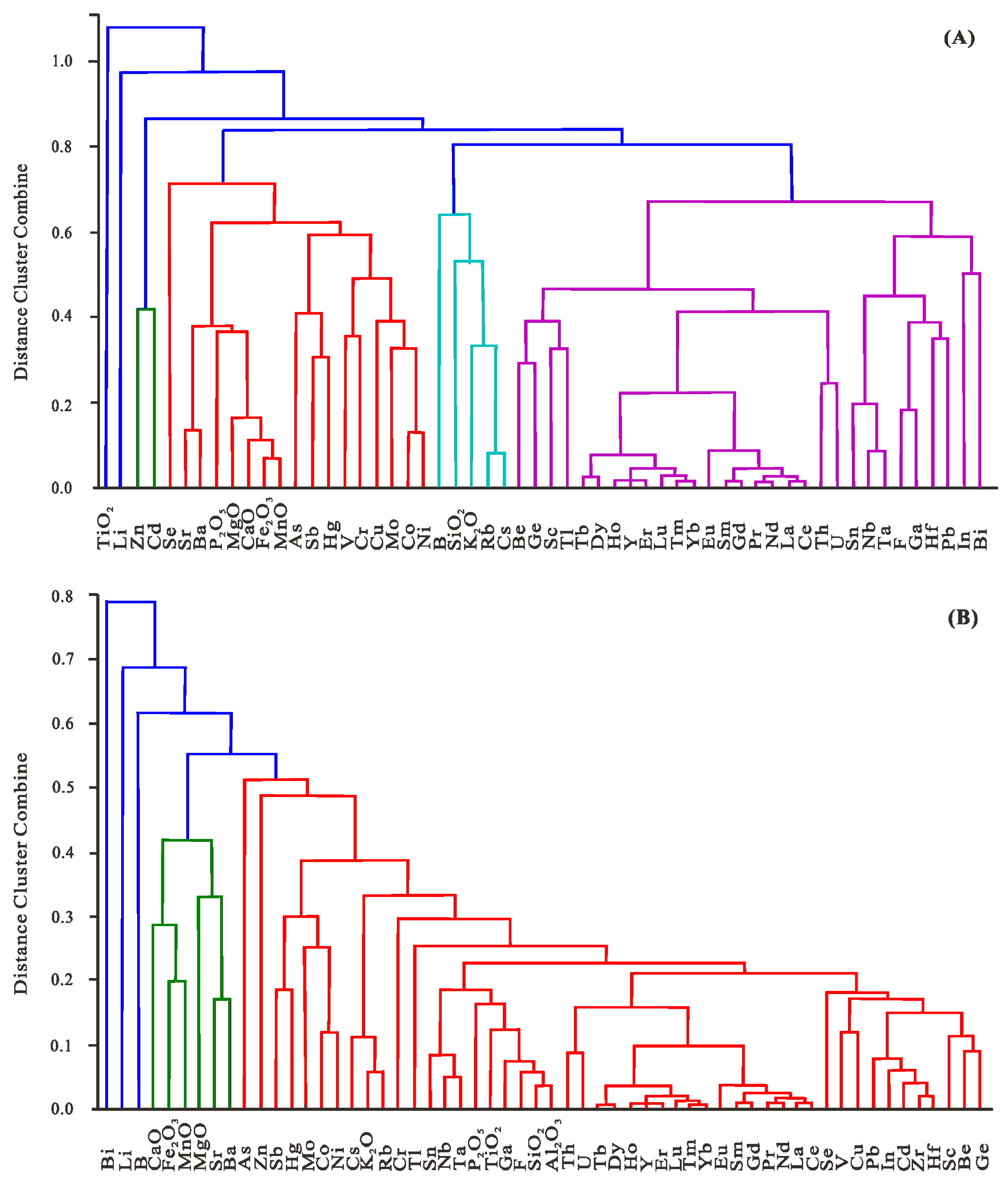 Minerals 10 00328 g001a