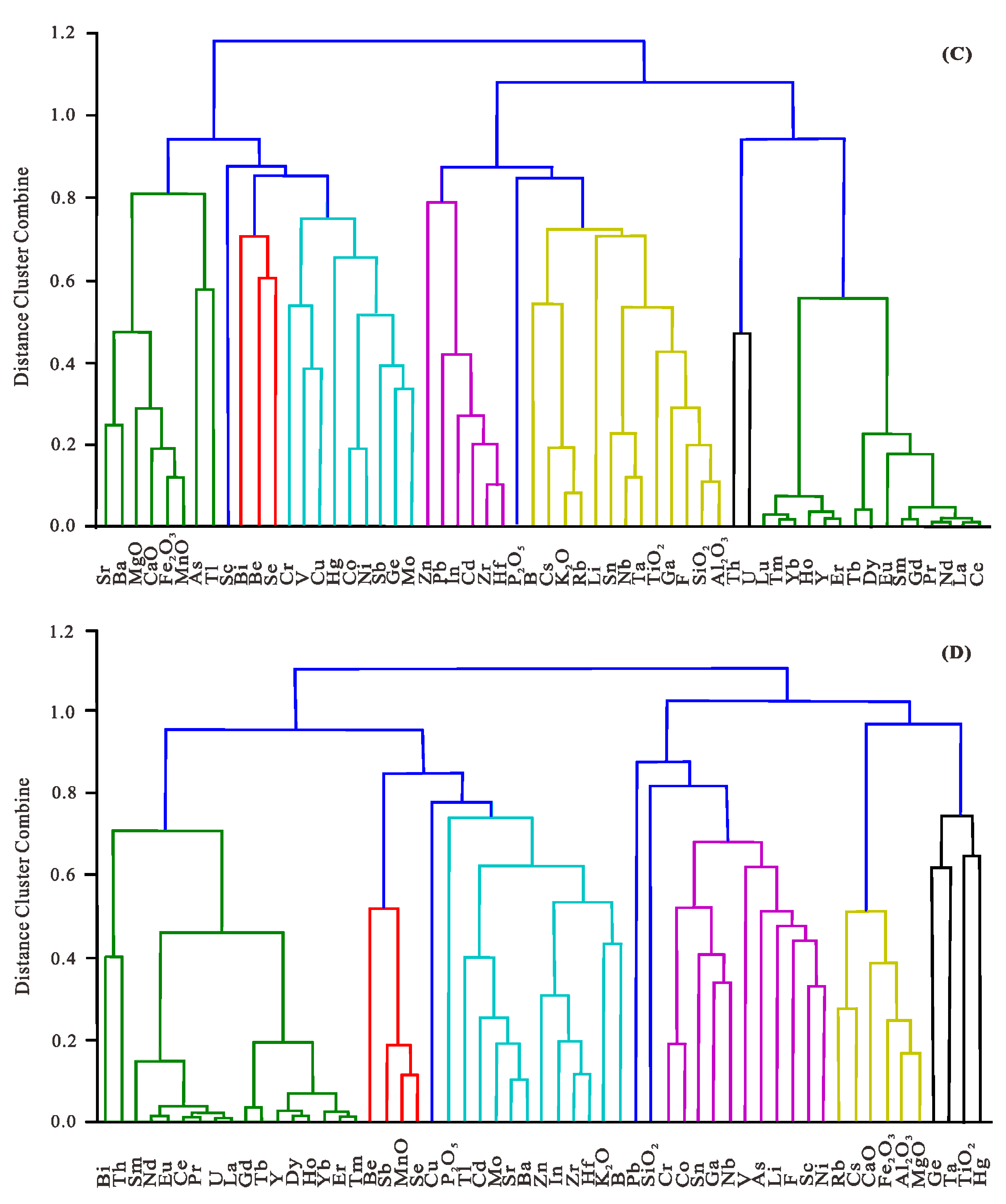 Minerals 10 00328 g001b