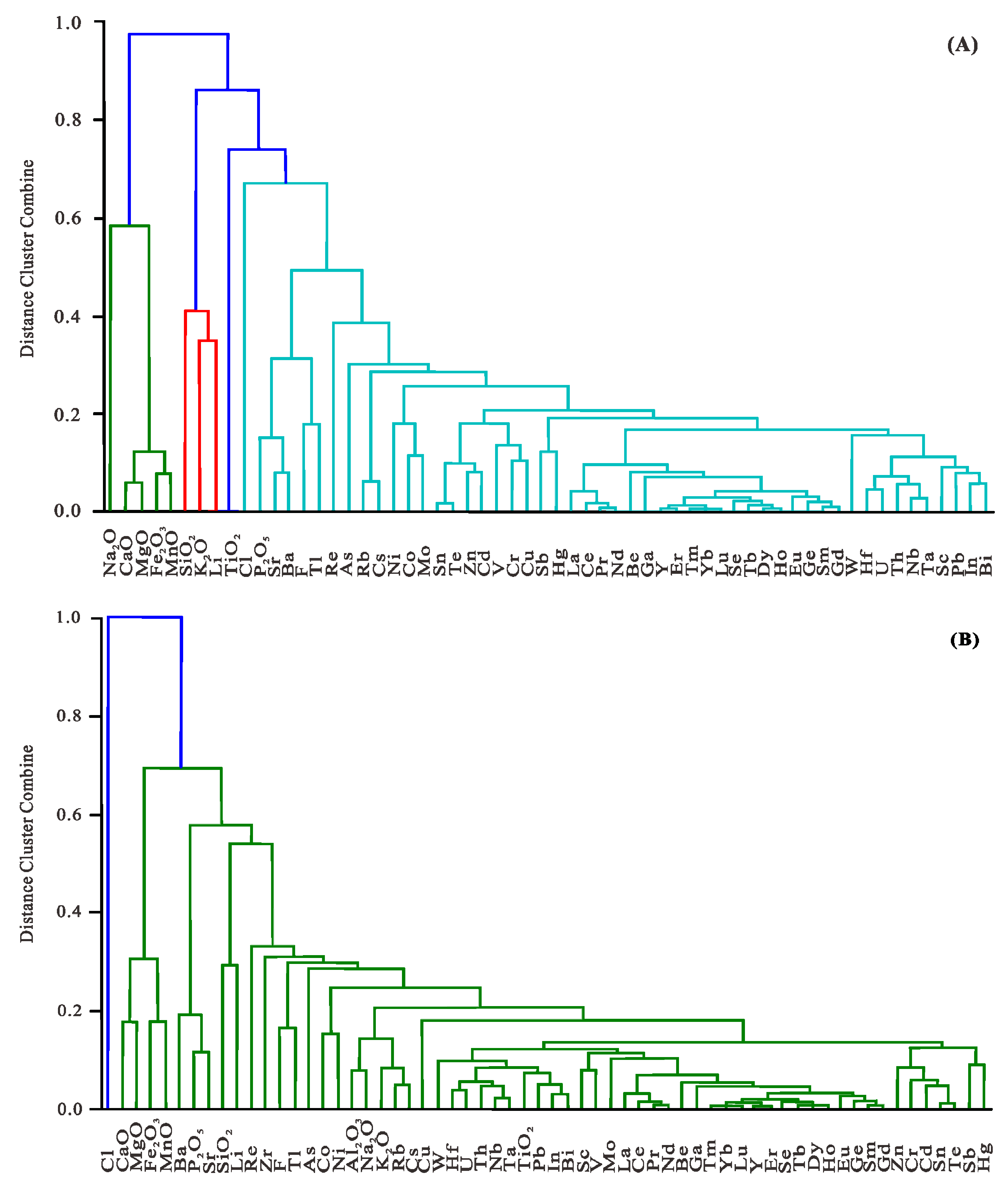 Minerals 10 00328 g002a