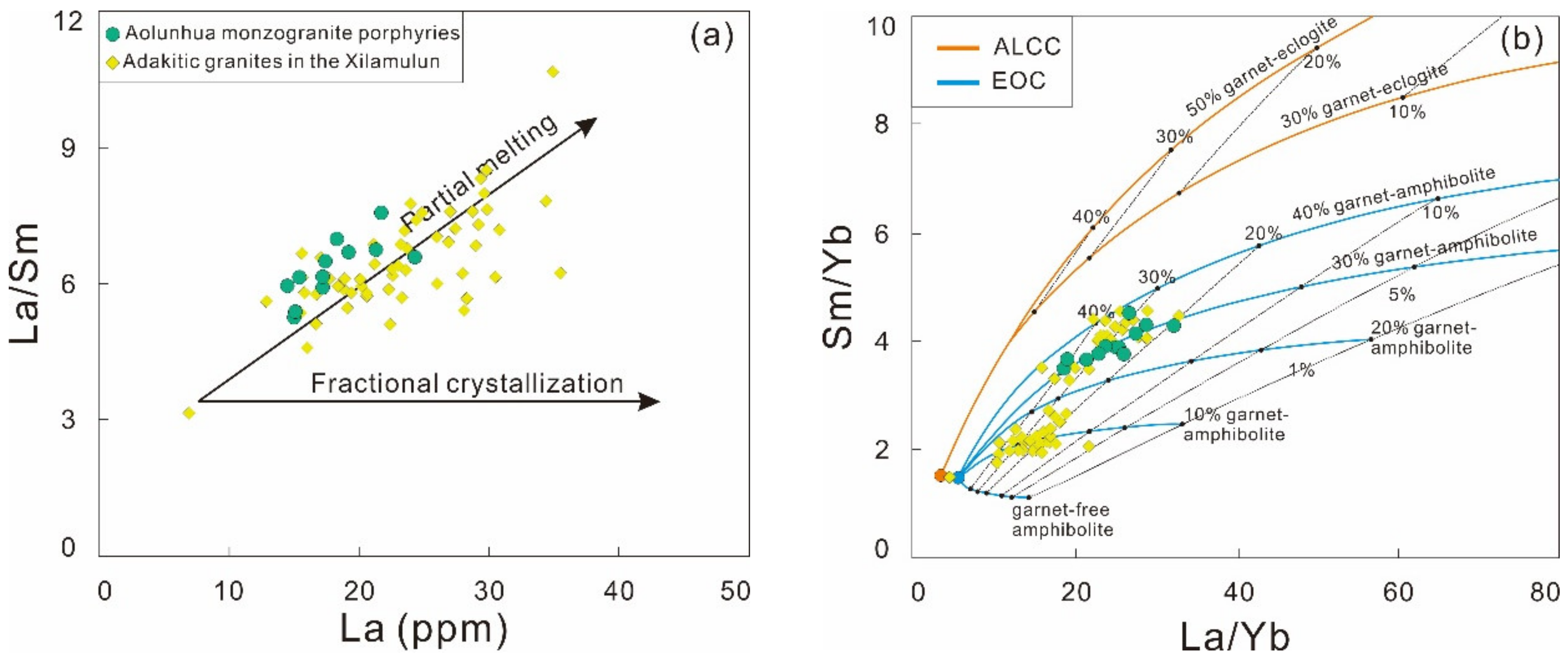 Minerals 10 00332 g007