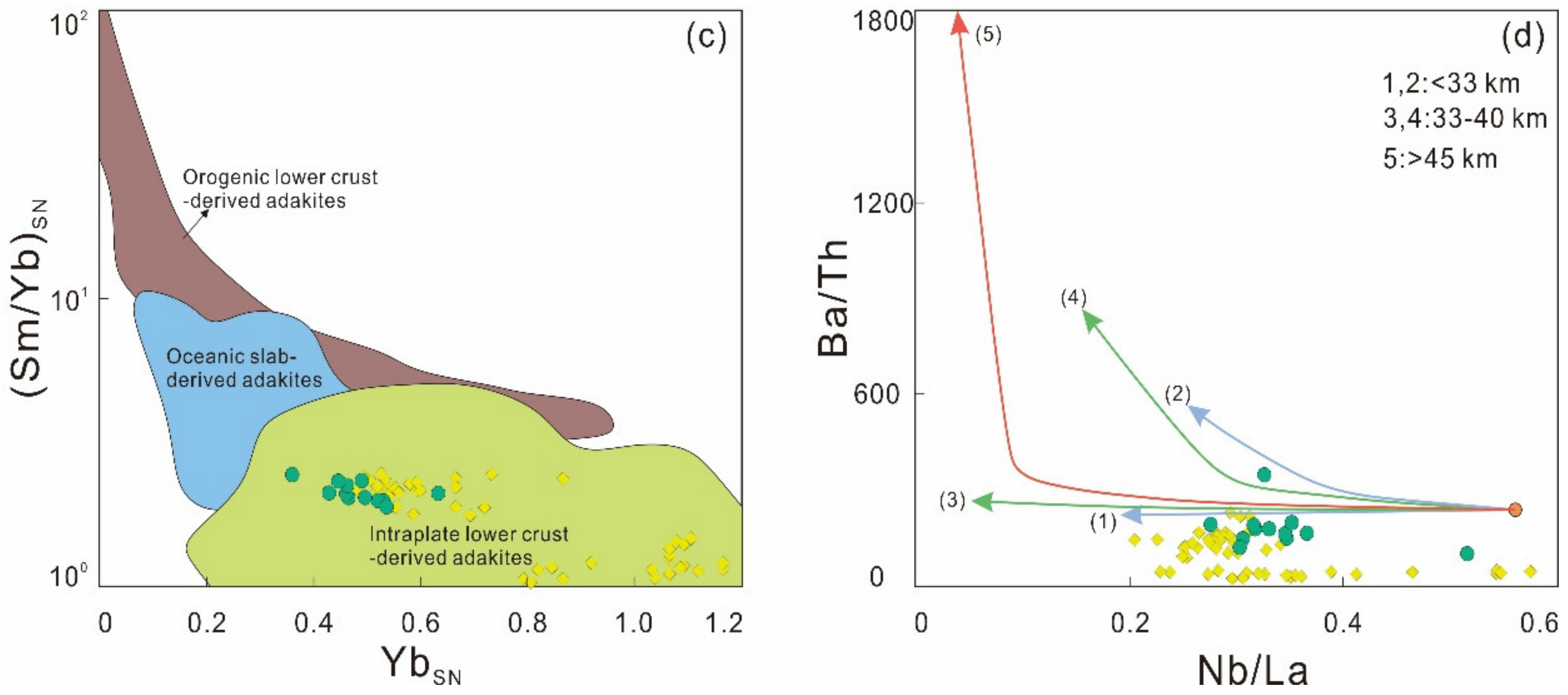 Minerals 10 00332 g008b