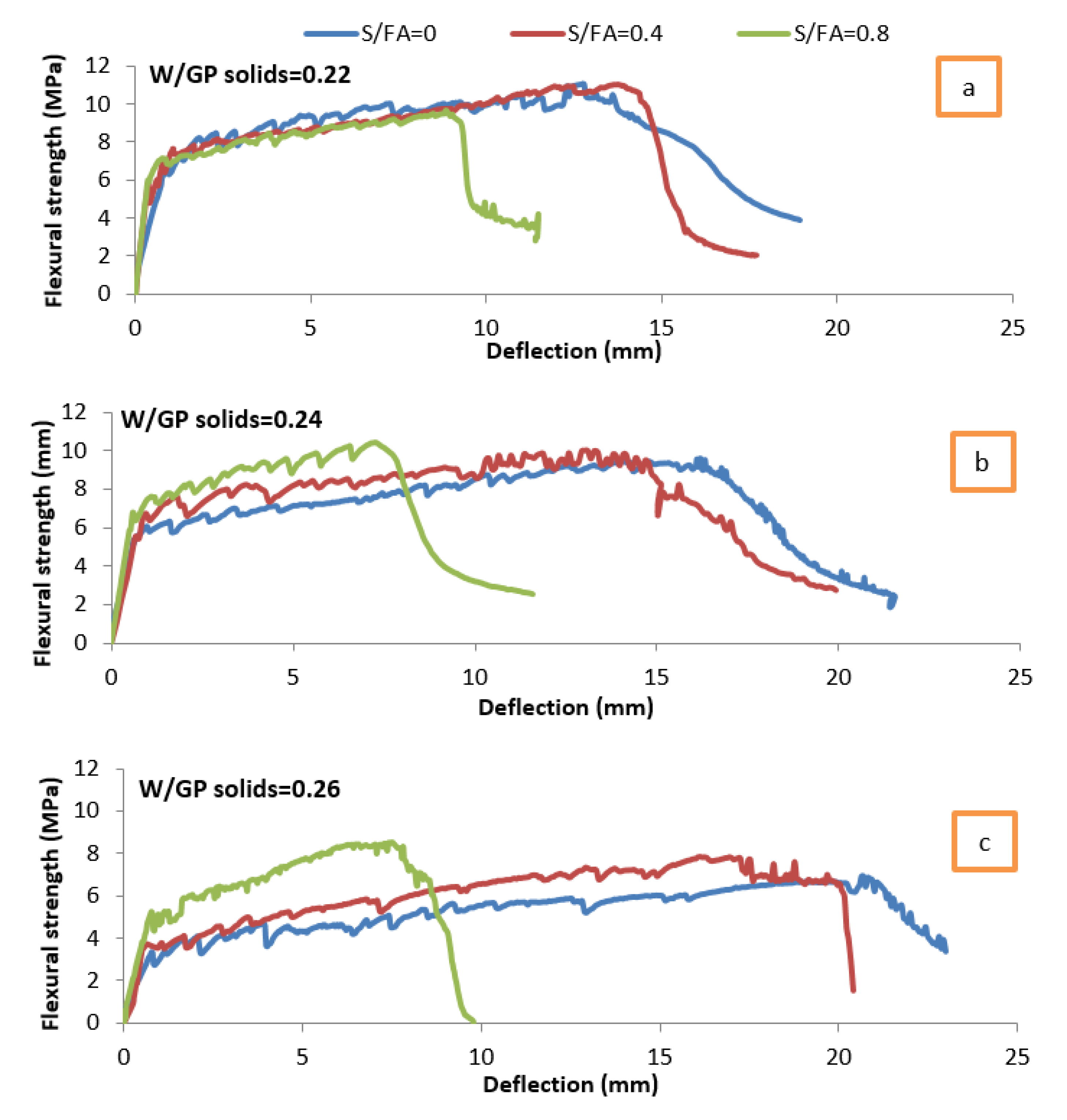 Minerals 10 00333 g007 Minerals 10 00333 g007