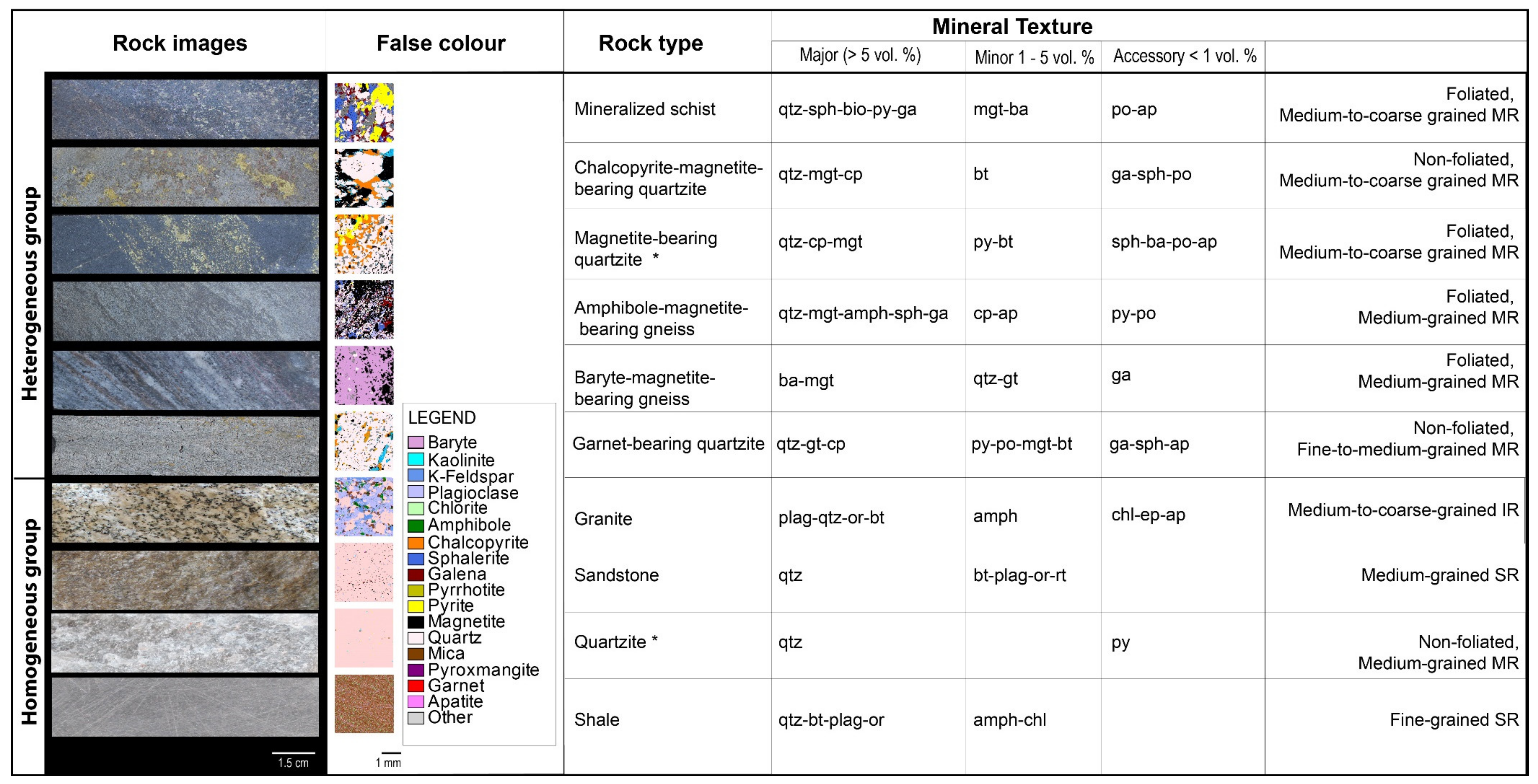 Minerals 10 00334 g003