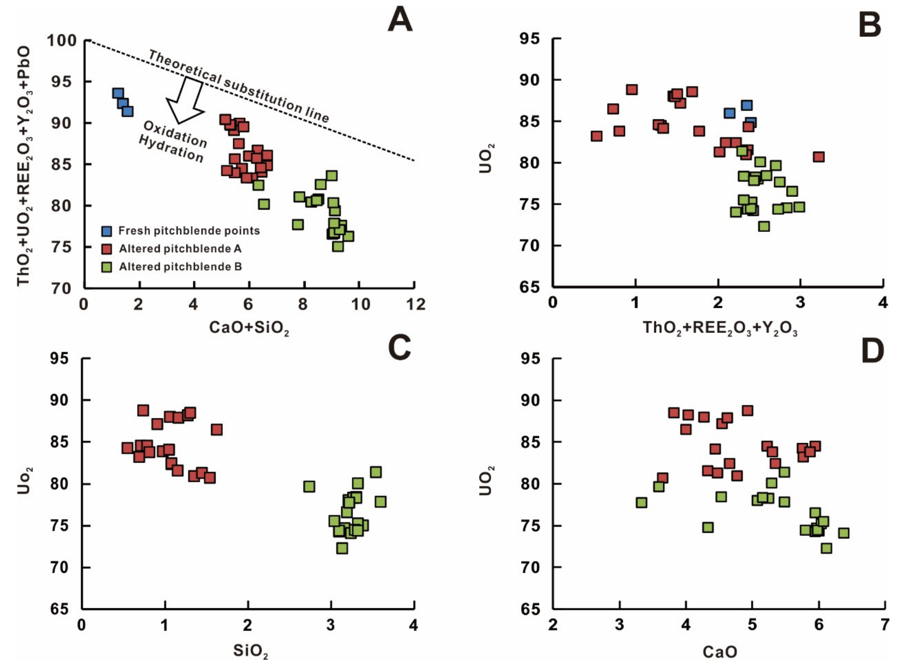 Minerals 10 00335 g008