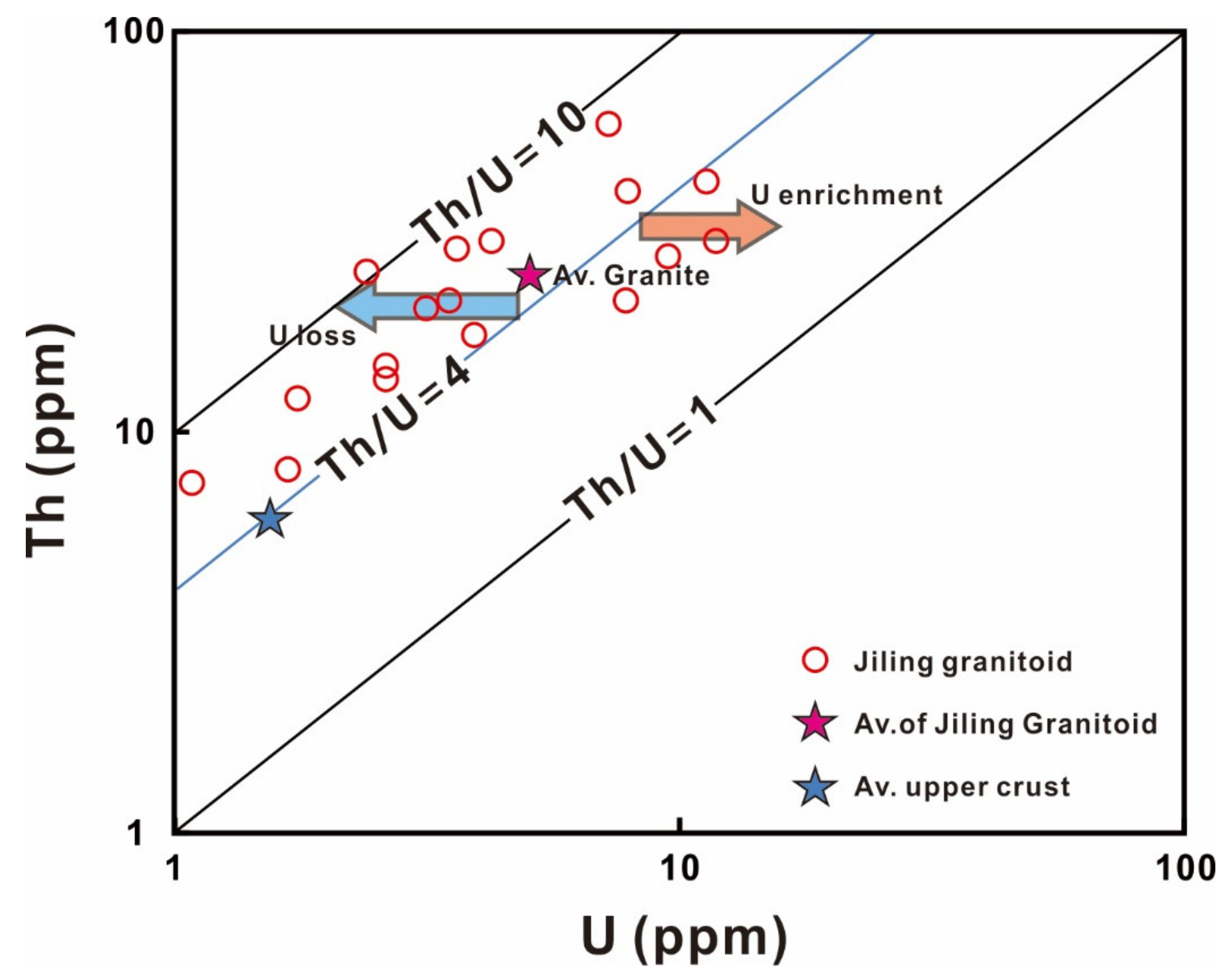 Minerals 10 00335 g010