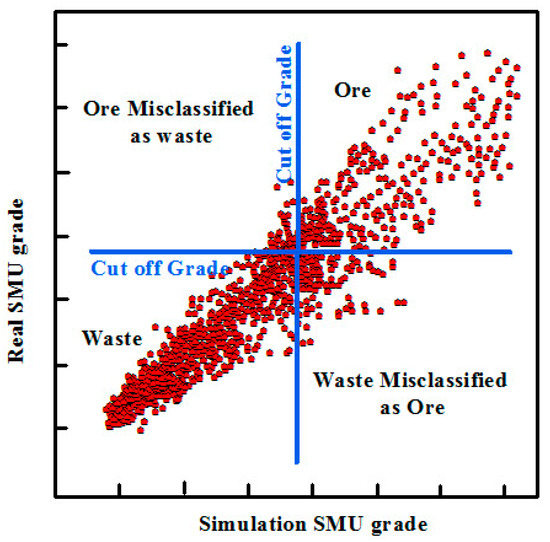 Minerals Free FullText Assessing the Impact of Geologic Contact
