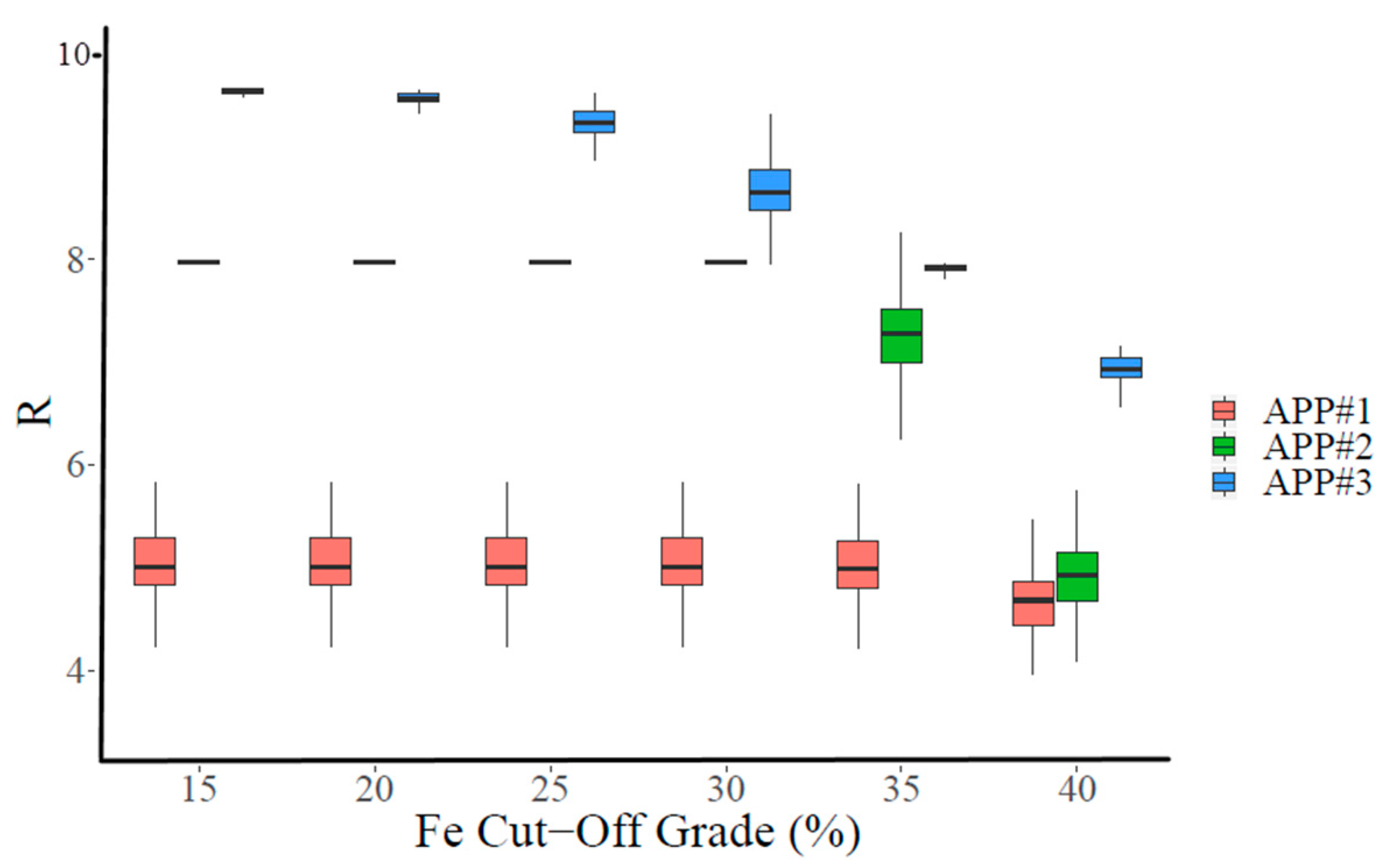 Minerals 10 00336 g011 550