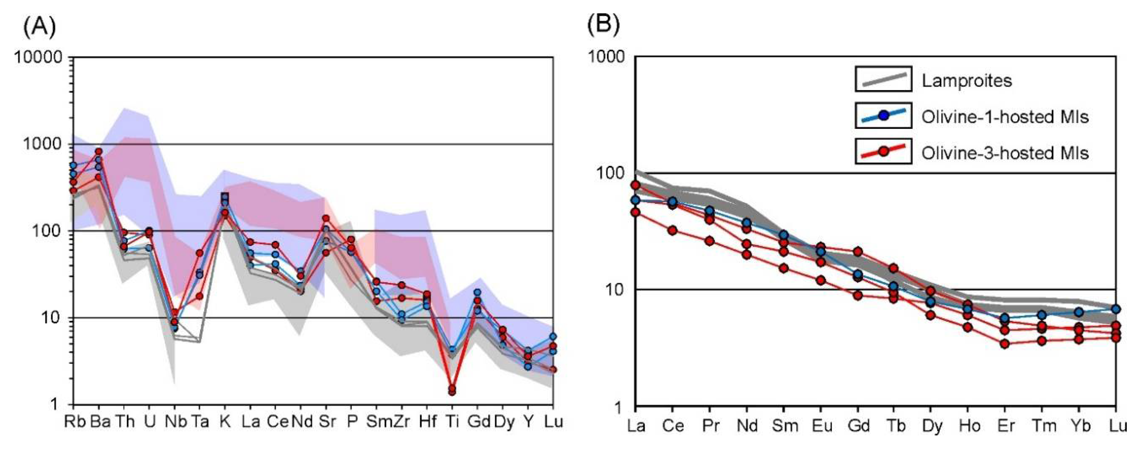 Minerals 10 00337 g004 Minerals 10 00337 g004