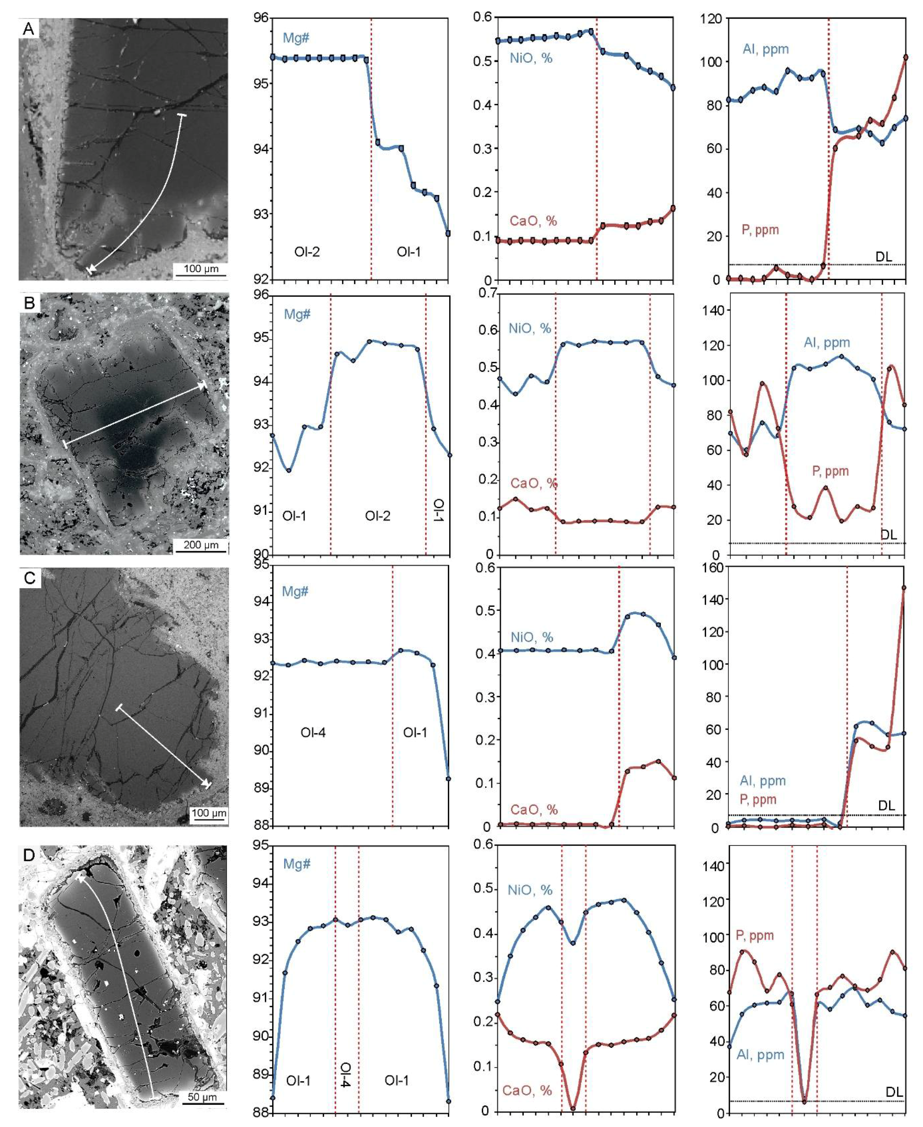Minerals 10 00337 g005 Minerals 10 00337 g005