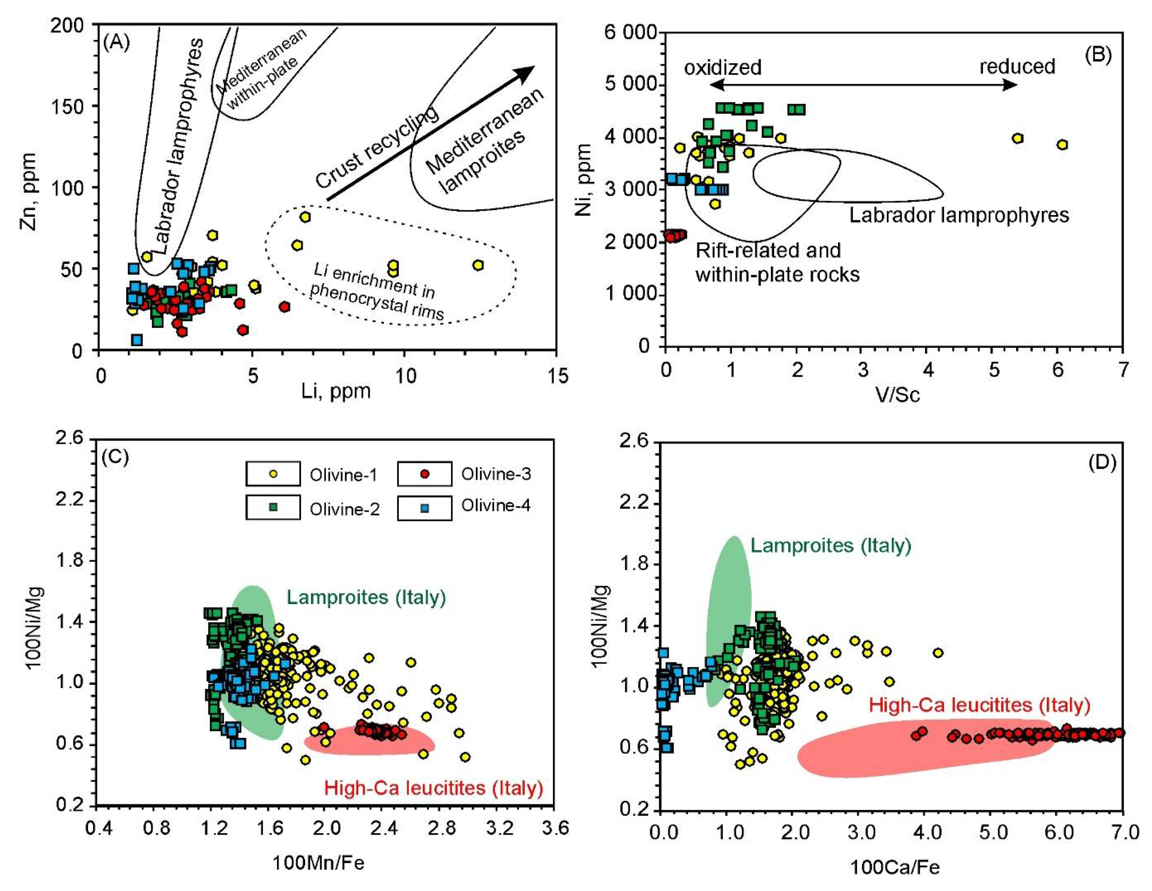 Minerals 10 00337 g010 Minerals 10 00337 g010