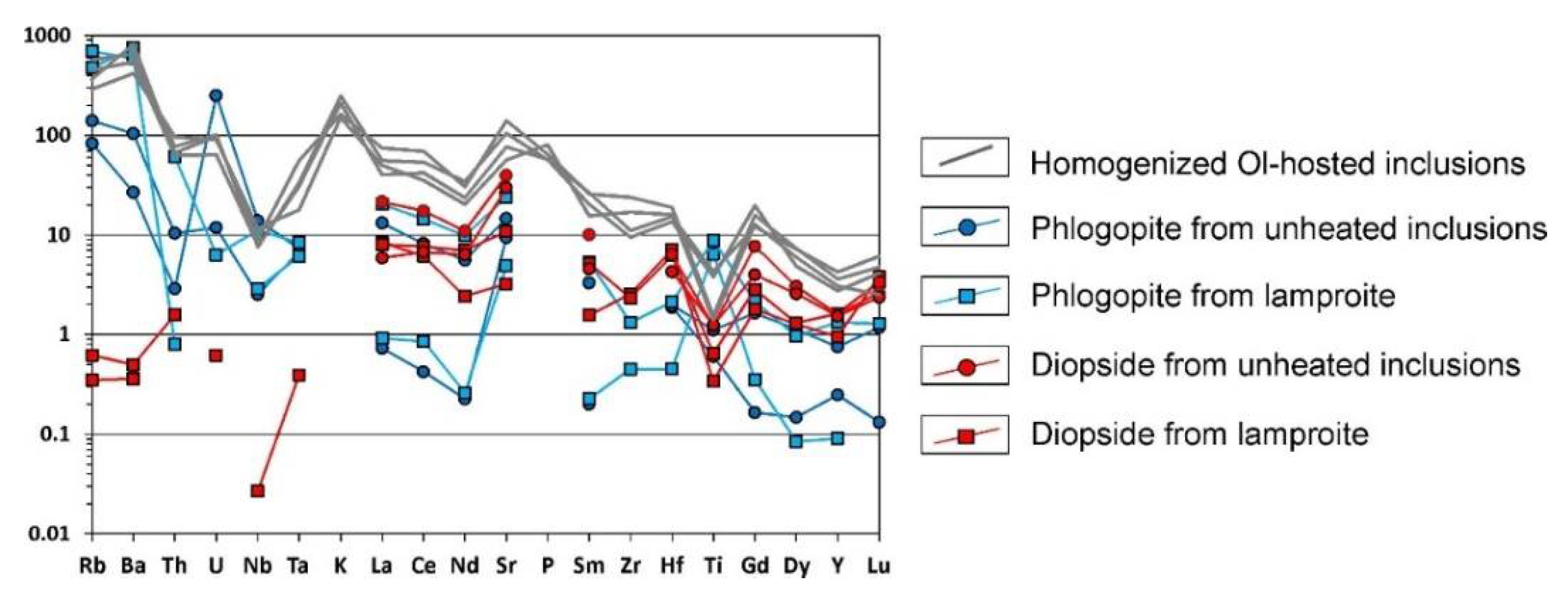 Minerals 10 00337 g0a1 Minerals 10 00337 g0a1