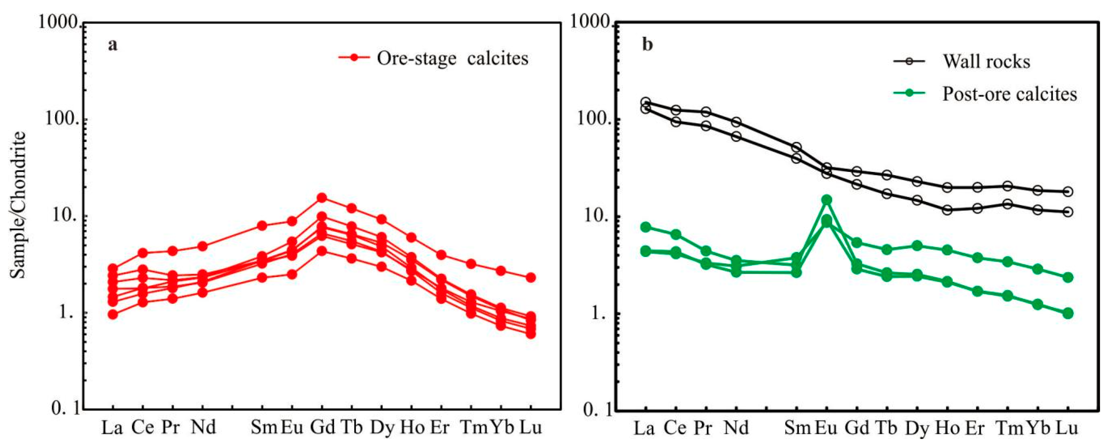 Minerals 10 00338 g005 Minerals 10 00338 g005