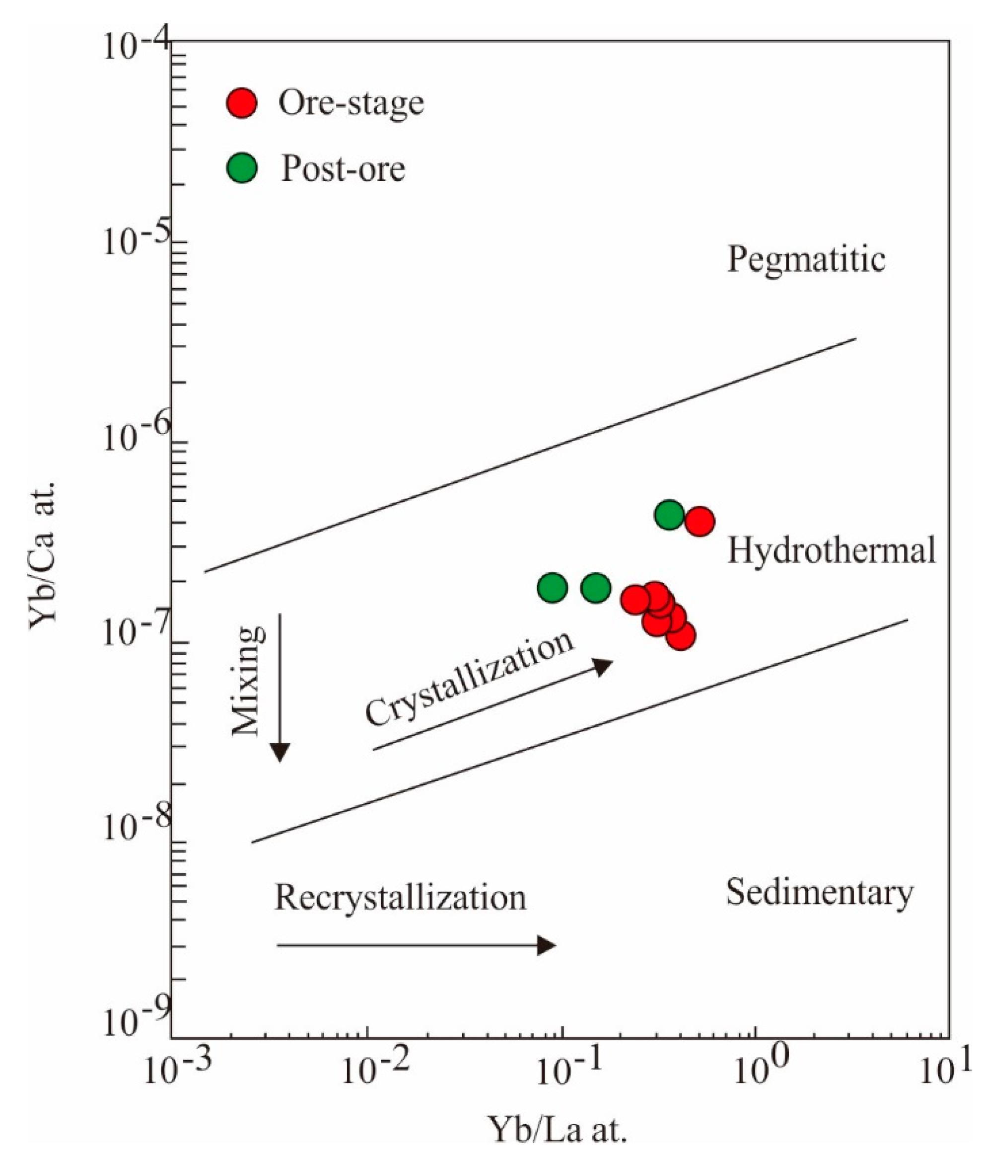 Minerals 10 00338 g006 Minerals 10 00338 g006