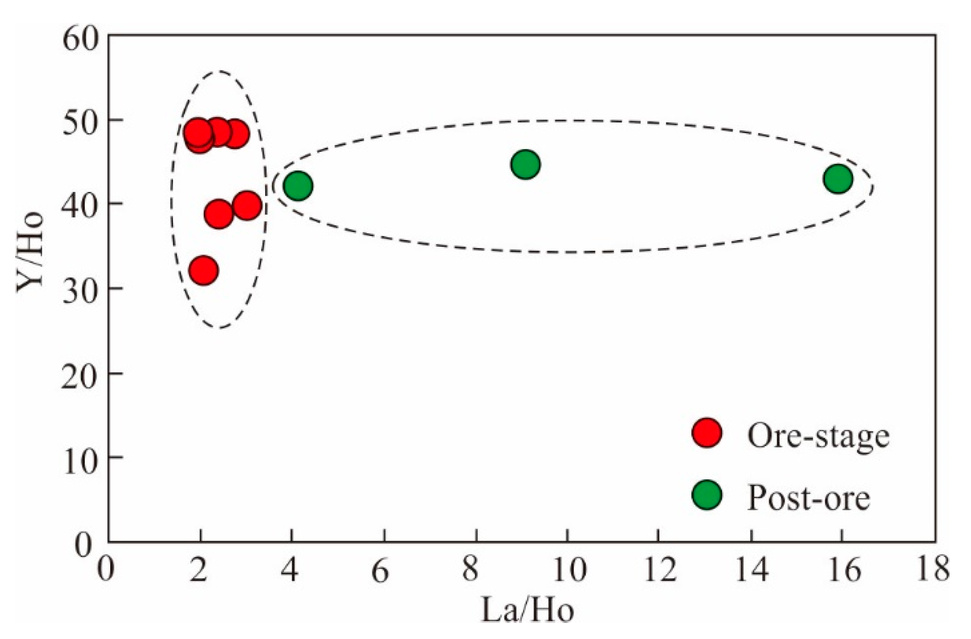 Minerals 10 00338 g007 Minerals 10 00338 g007